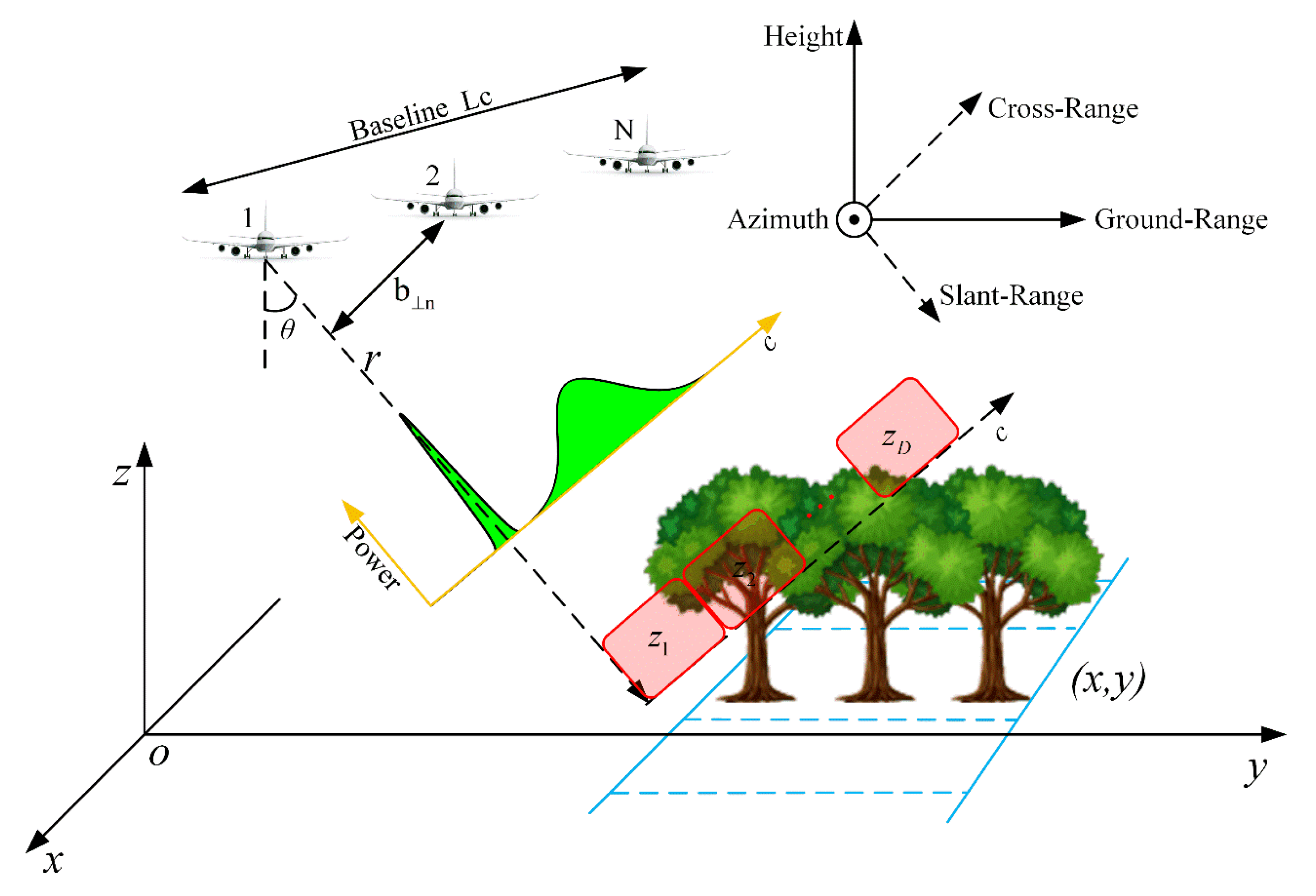 Remotesensing 13 02926 g001 550