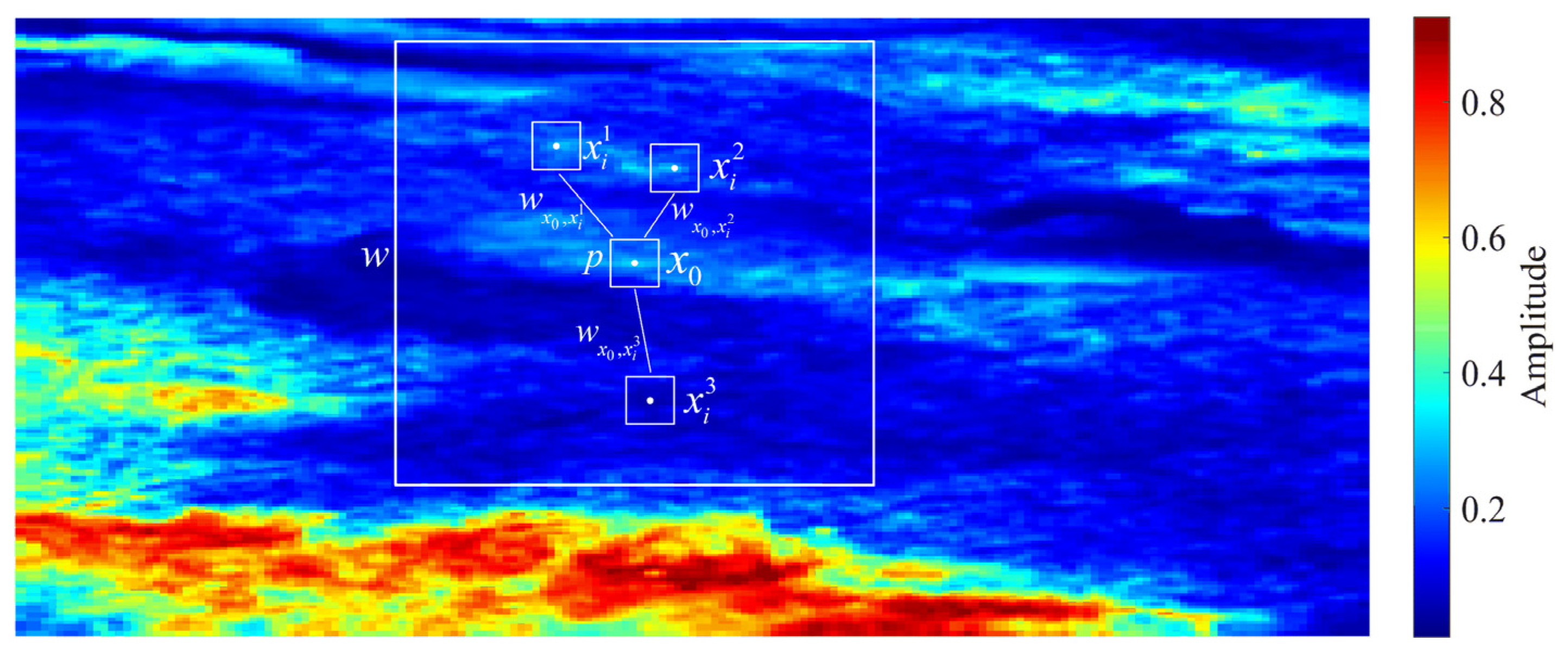 Remotesensing 13 02926 g002 550