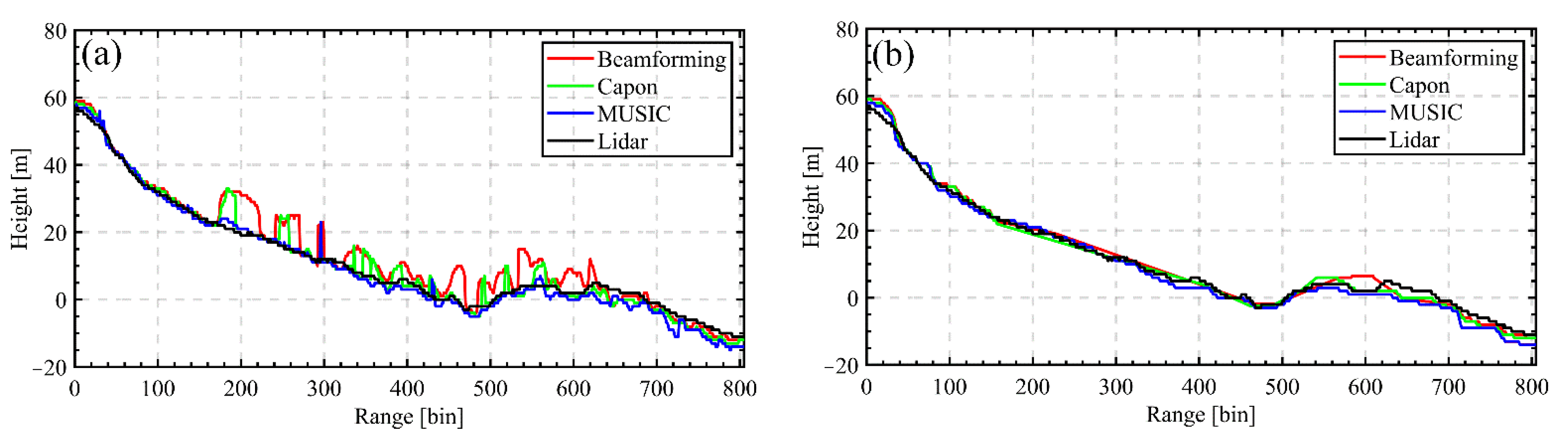 Remotesensing 13 02926 g005 550