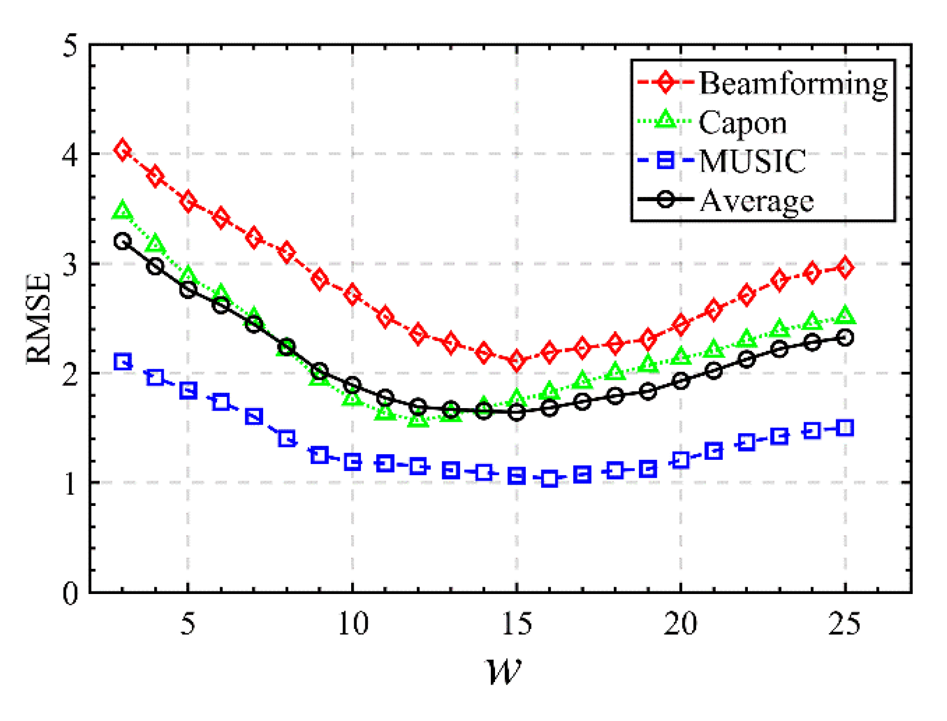 Remotesensing 13 02926 g006 550