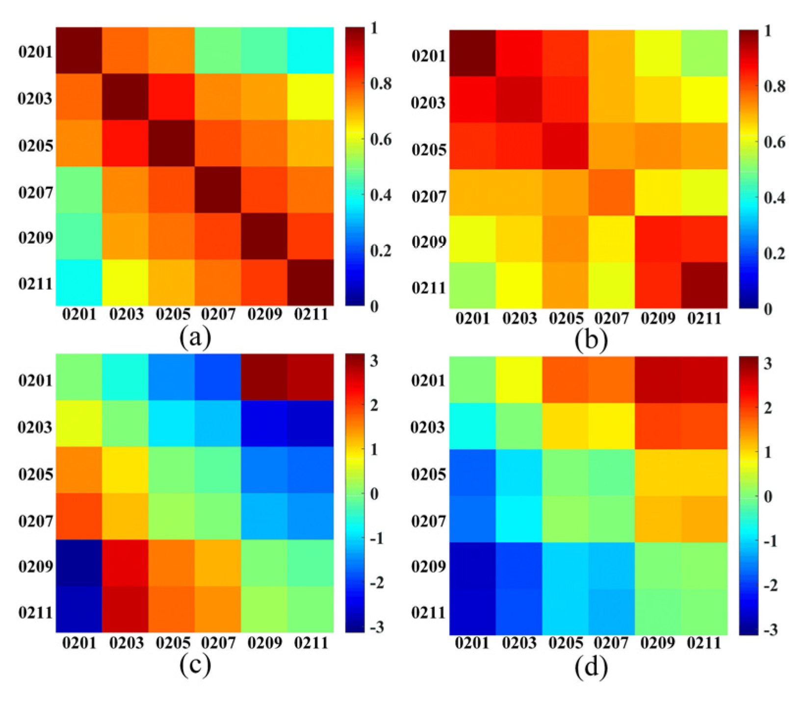 Remotesensing 13 02926 g009 550