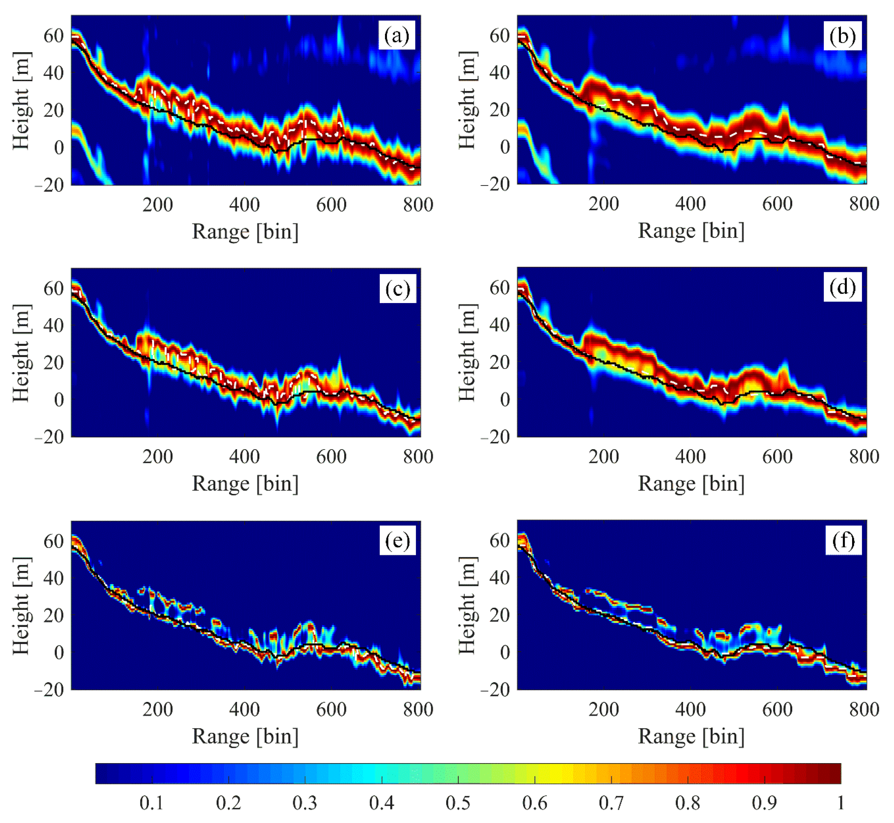 Remotesensing 13 02926 g010 550