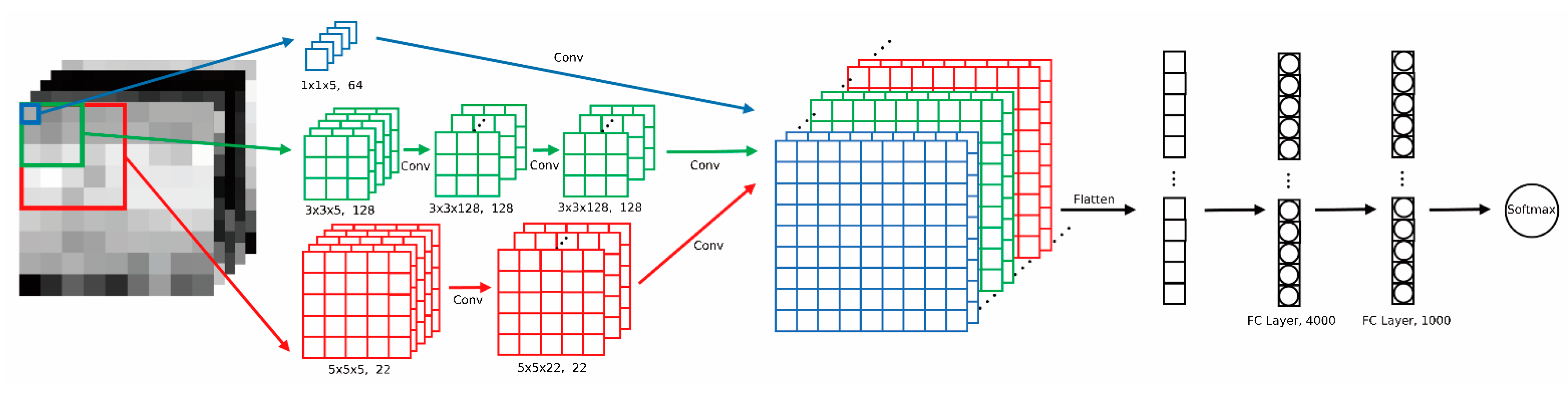Remotesensing 13 02927 g002 550