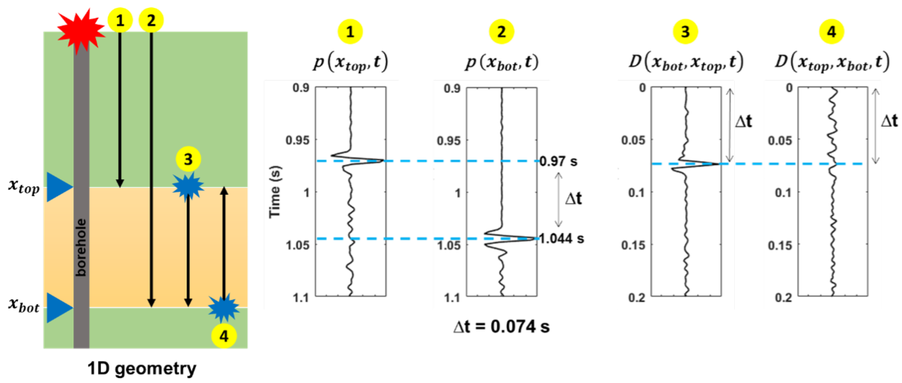 Remotesensing 13 02928 g001 550