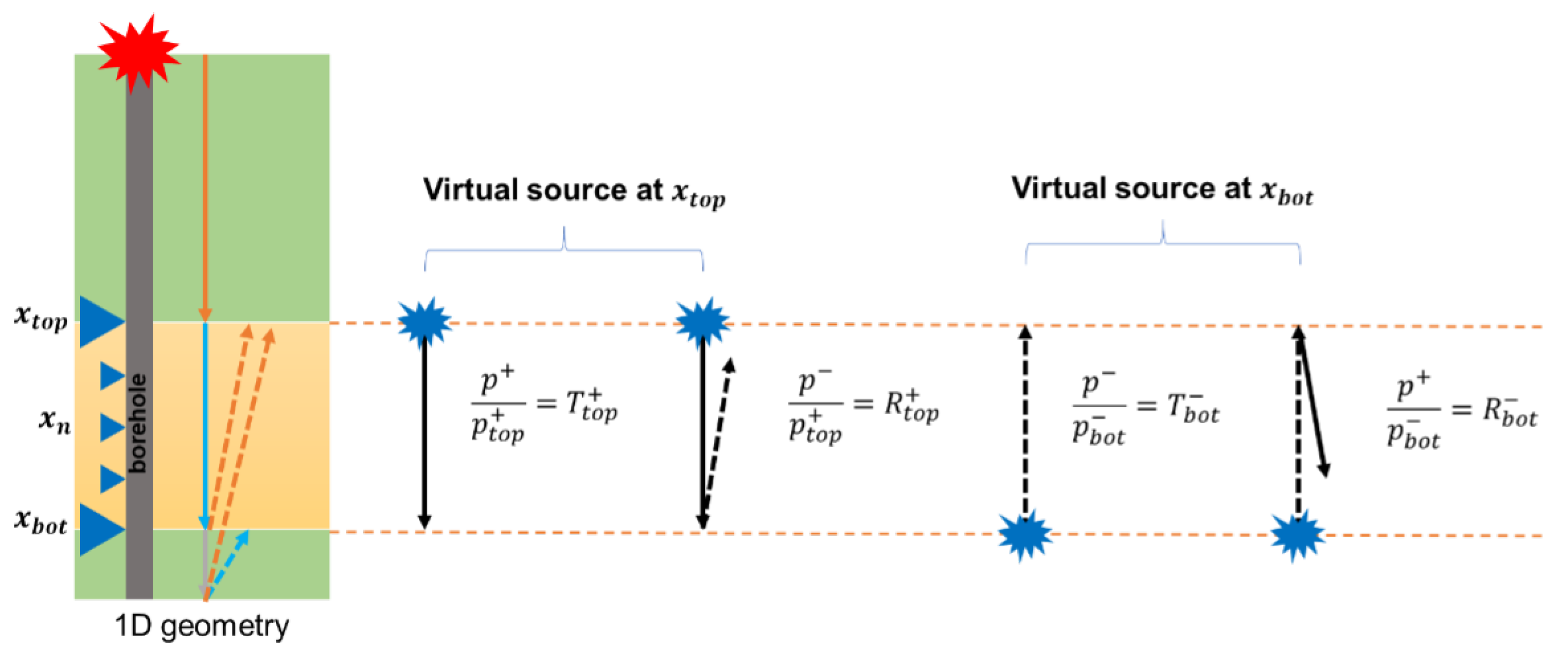 Remotesensing 13 02928 g002 550