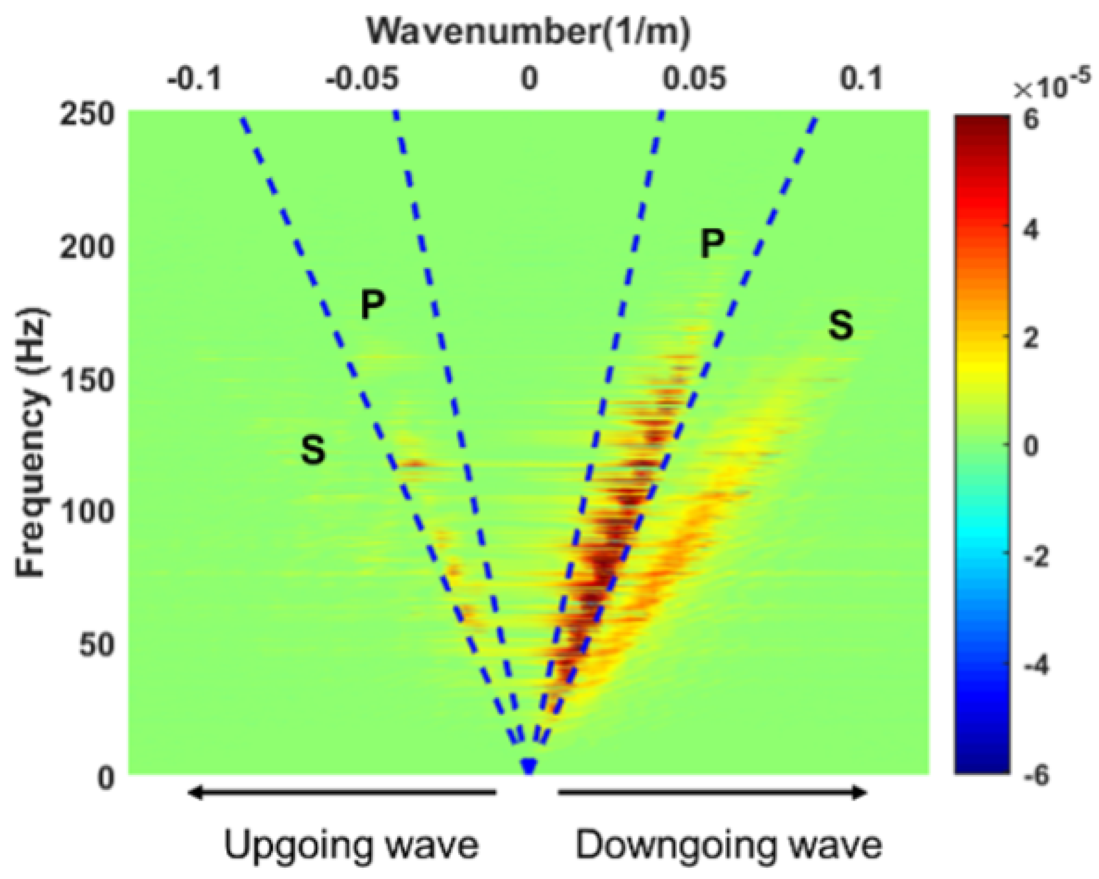 Remotesensing 13 02928 g003 550
