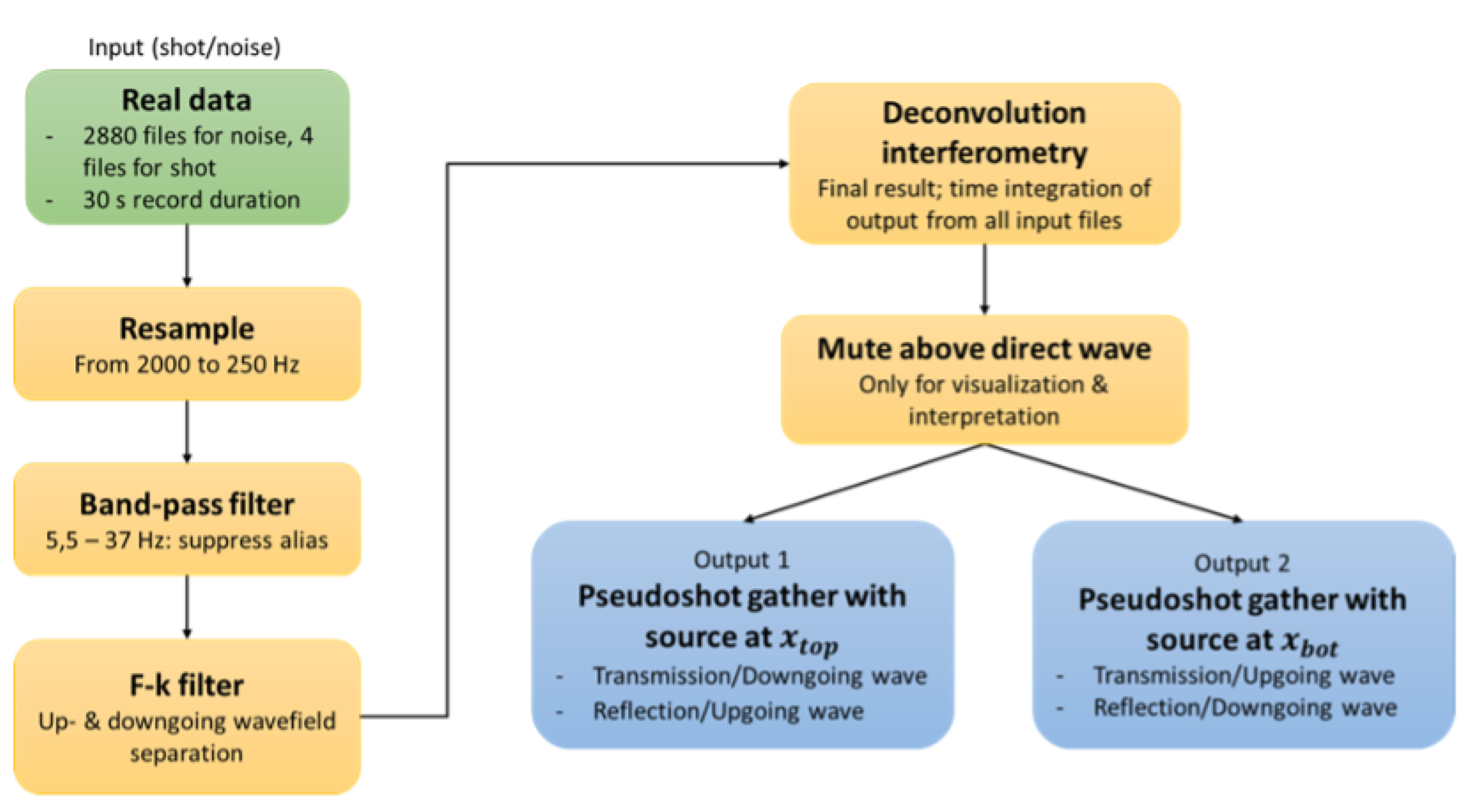 Remotesensing 13 02928 g006 550
