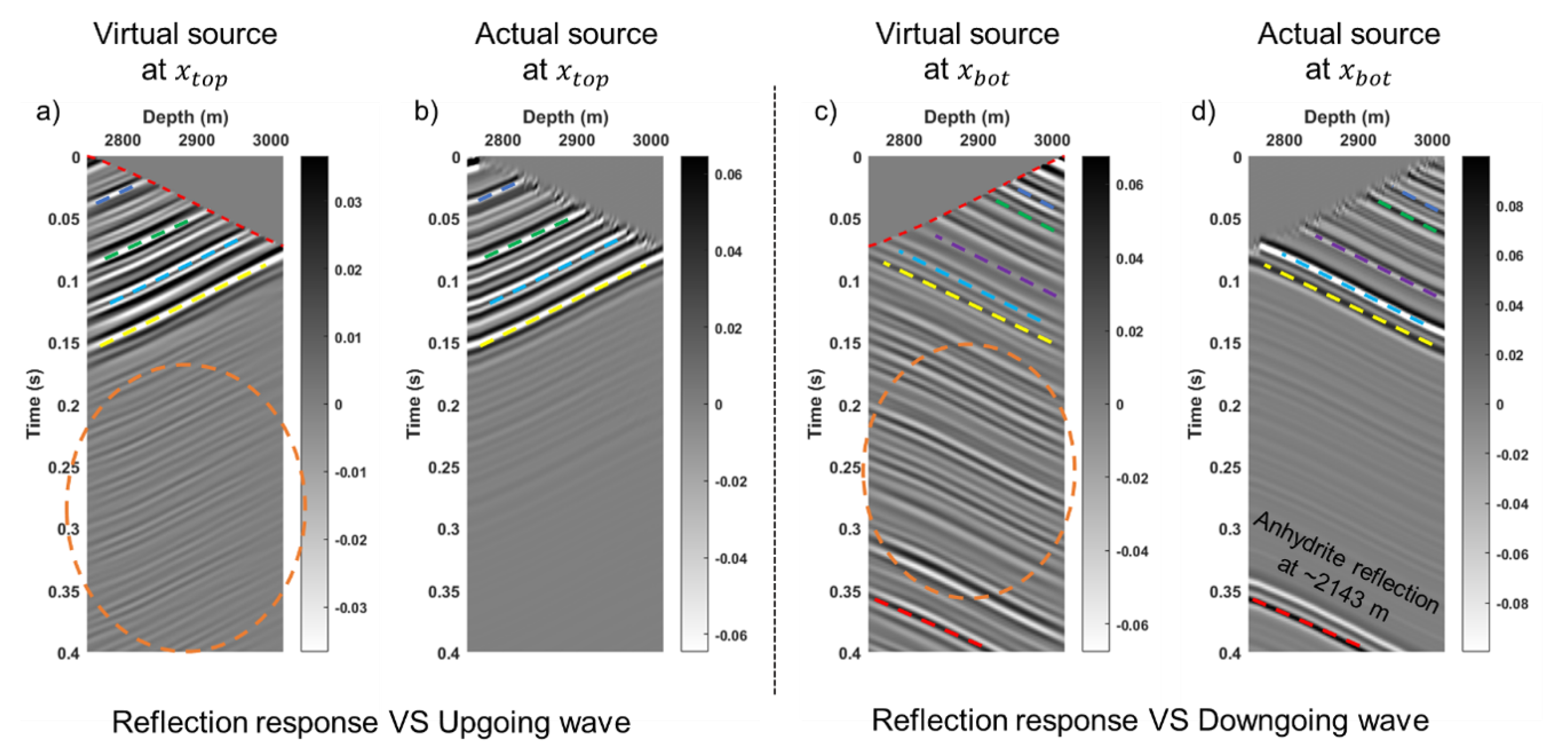 Remotesensing 13 02928 g011 550