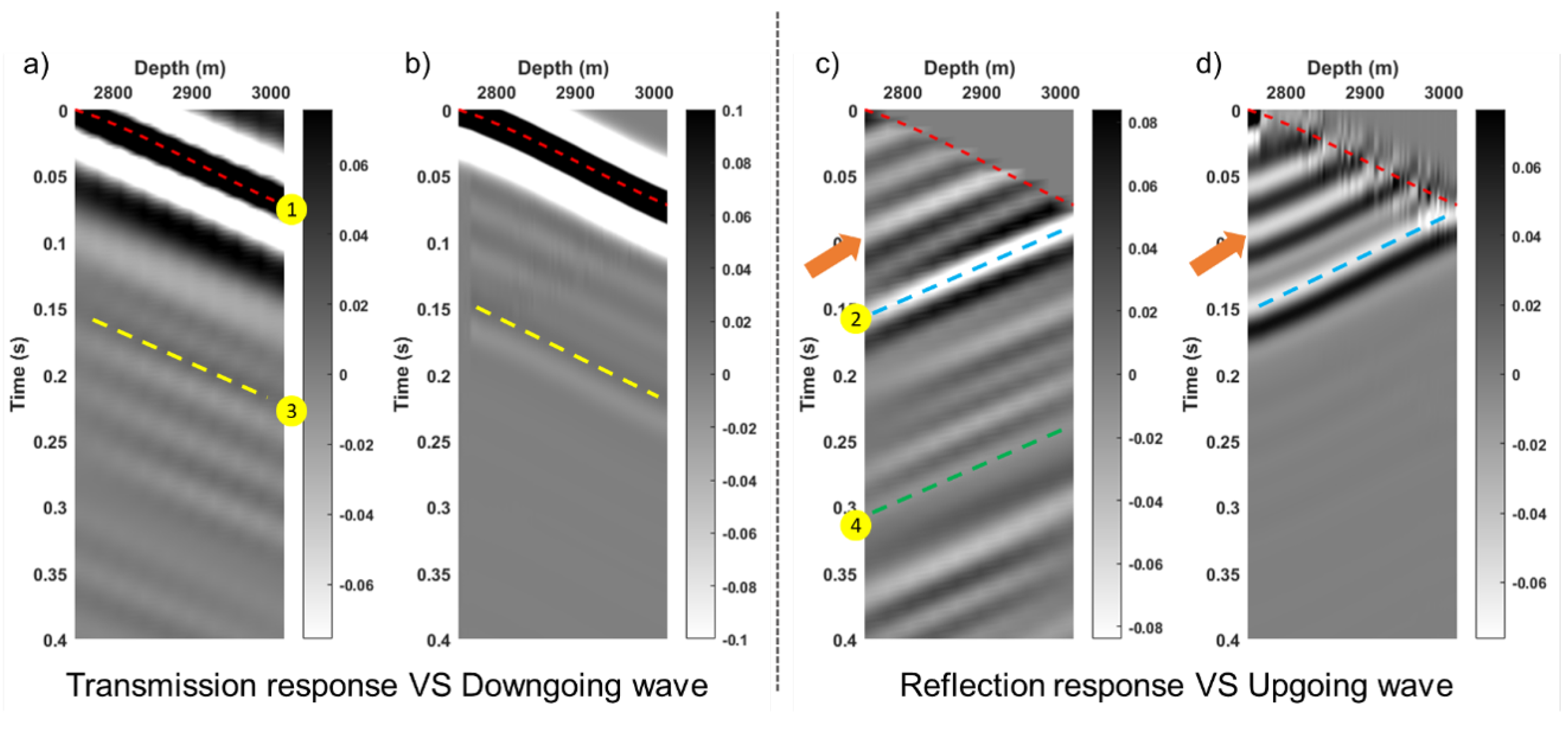 Remotesensing 13 02928 g015 550