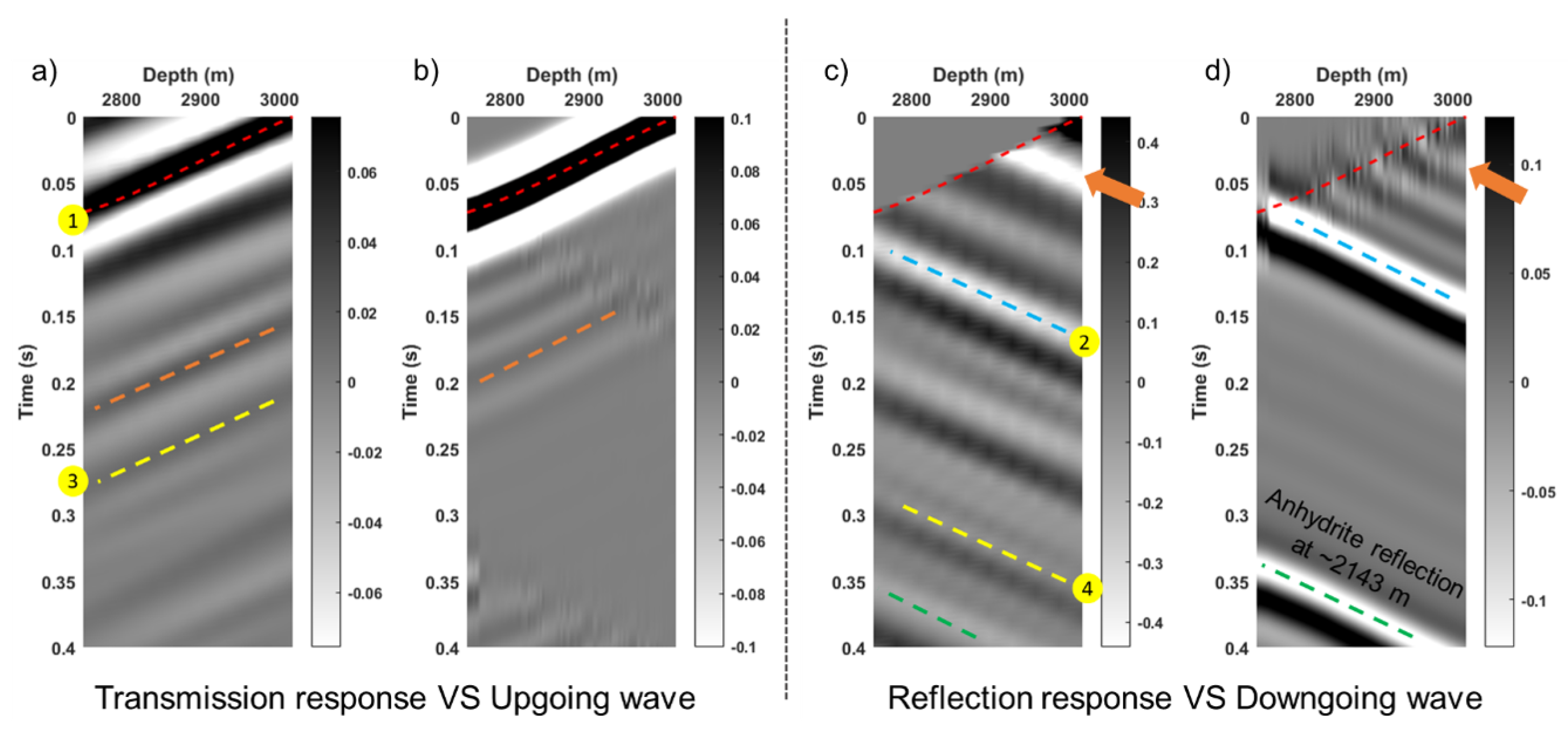 Remotesensing 13 02928 g016 550