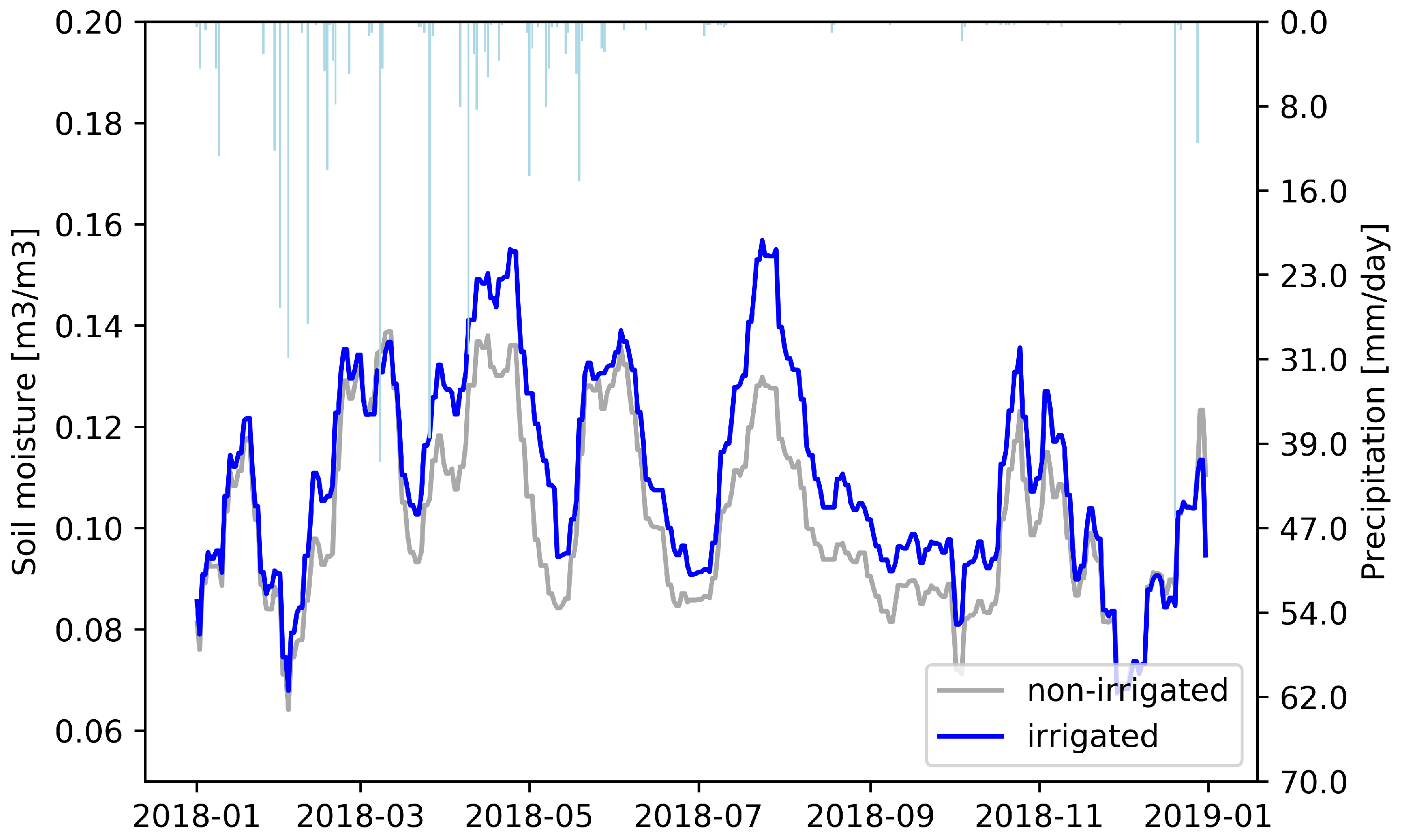 Remotesensing 13 02929 g005