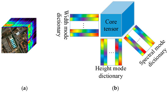 Hyperspectral and Multispectral Image Fusion Using Coupled Non