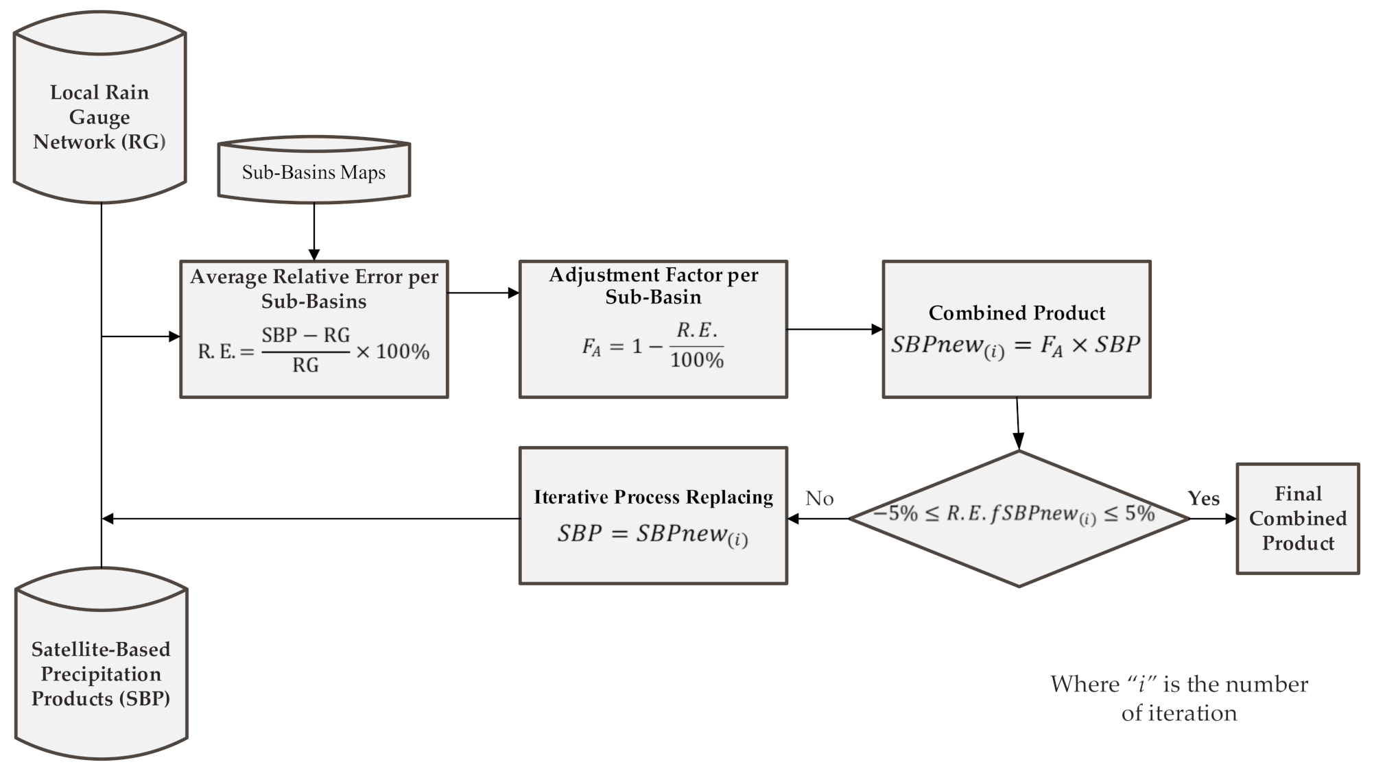 Remotesensing 13 02931 g004 550