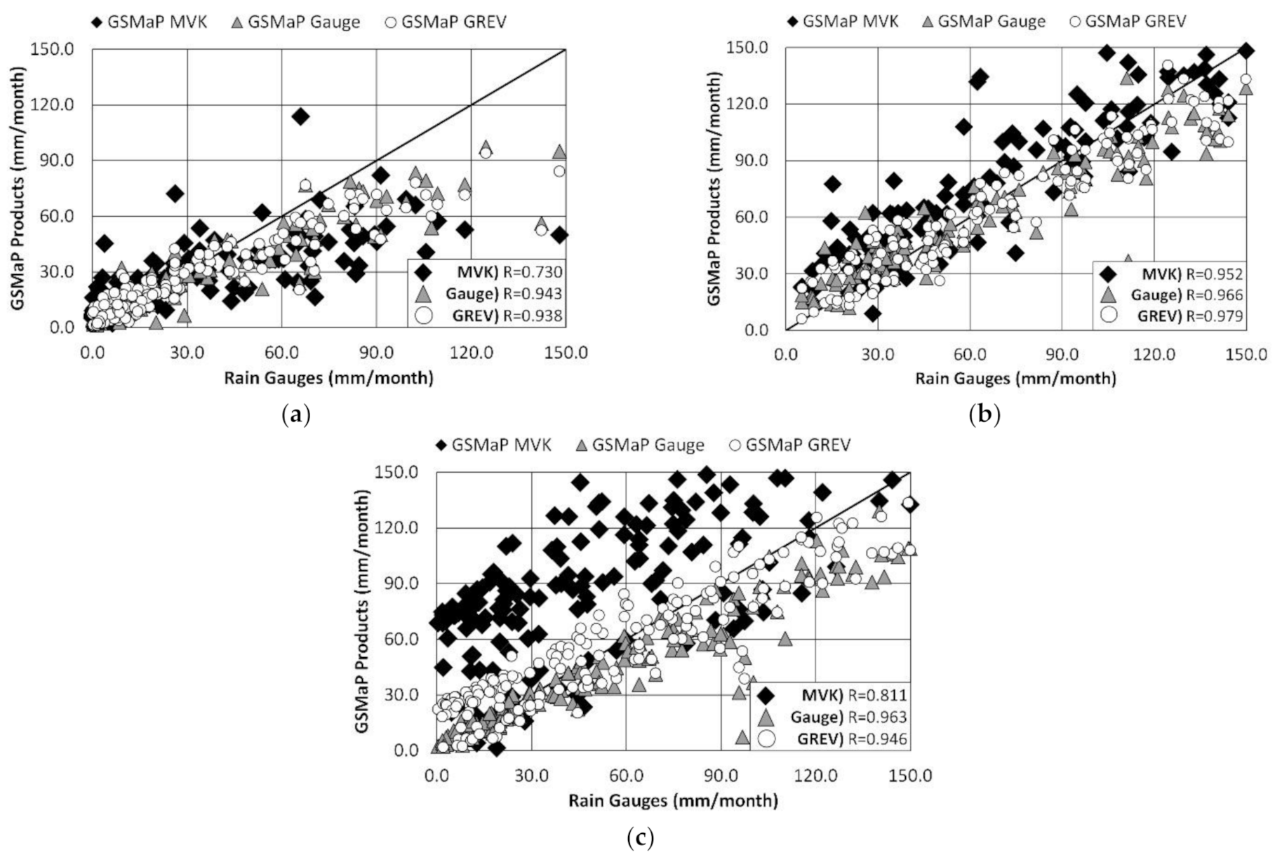 Remotesensing 13 02931 g007 550
