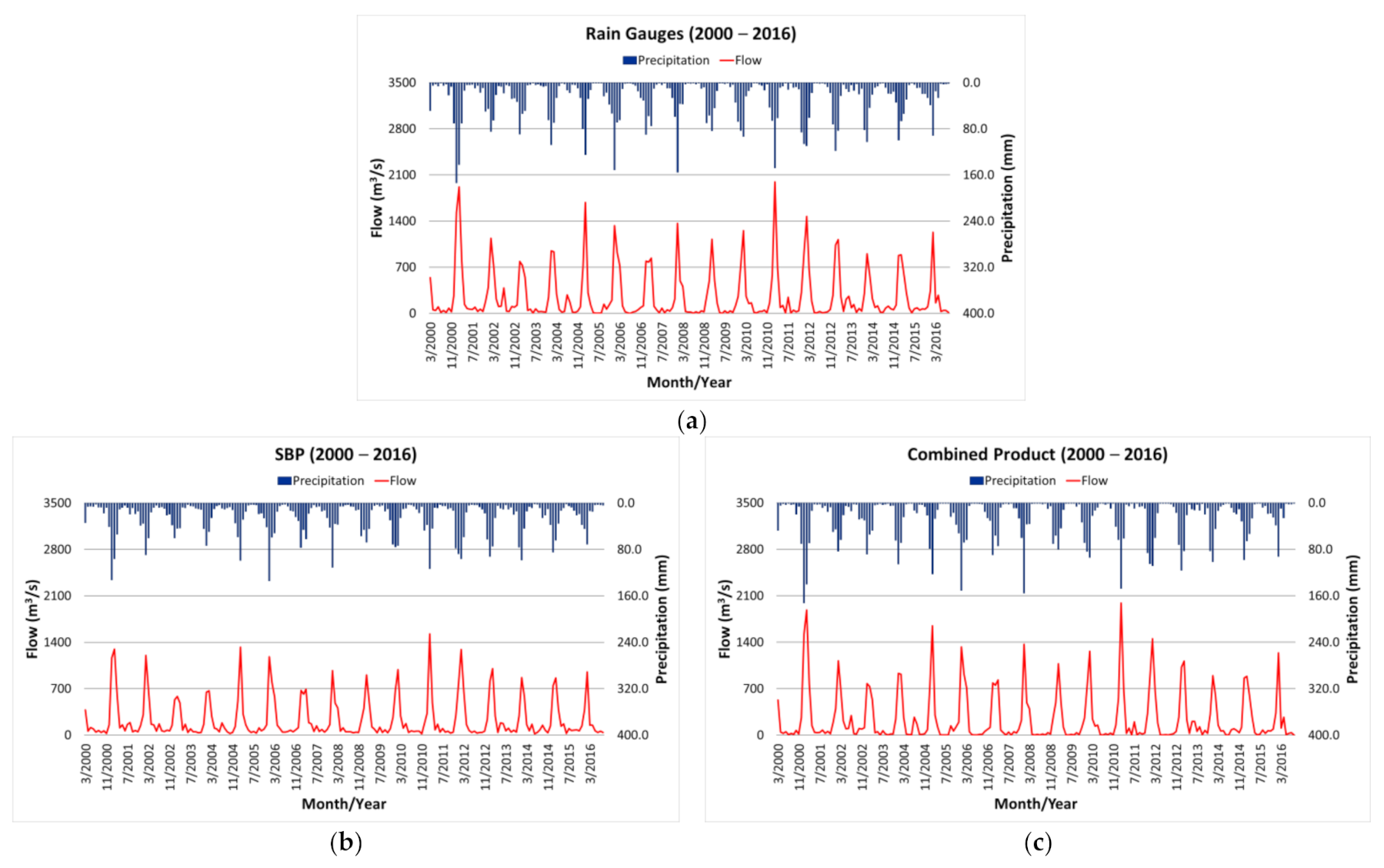 Remotesensing 13 02931 g012 550
