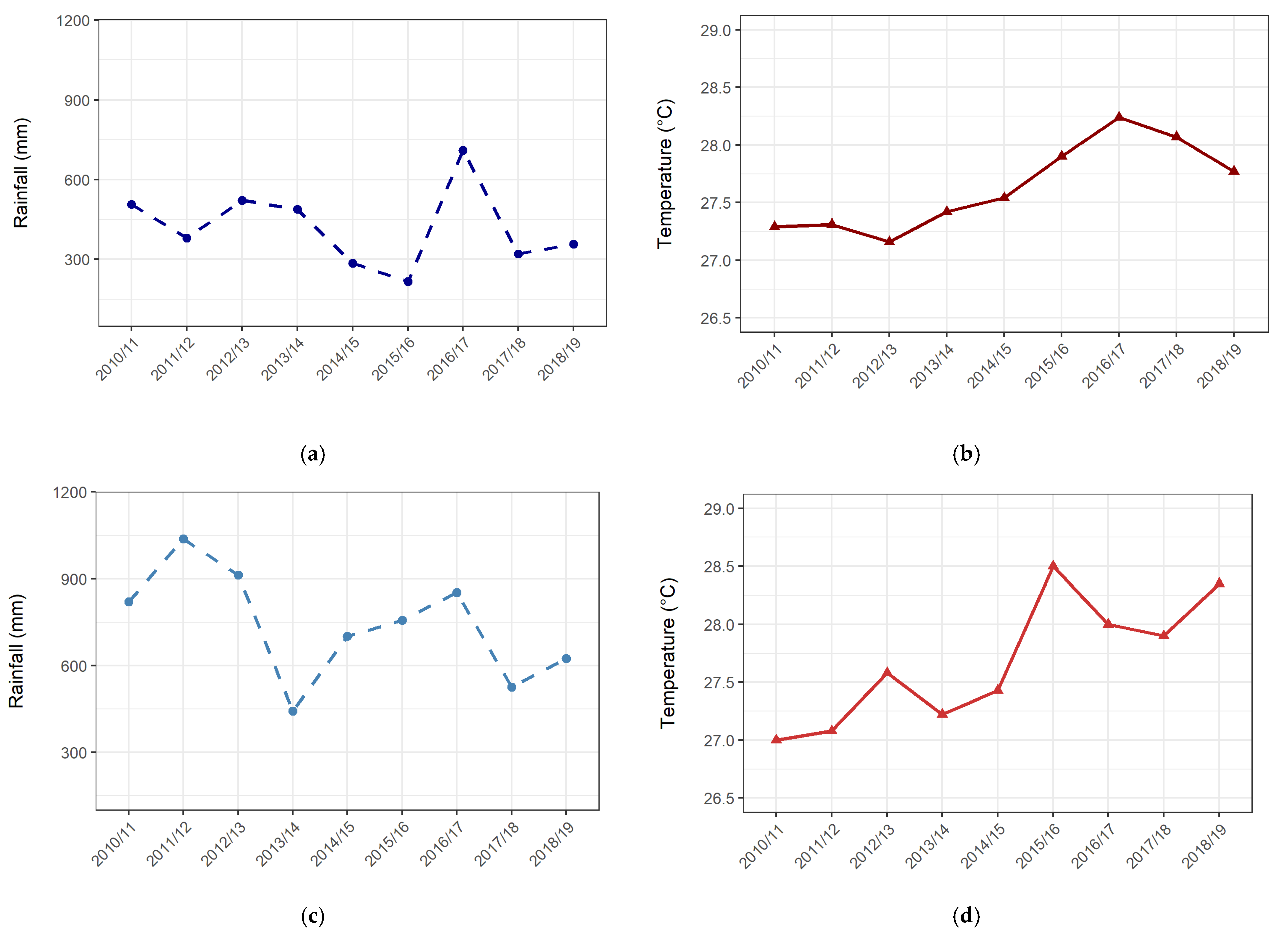 Remotesensing 13 02932 g0a1 Remotesensing 13 02932 g0a1