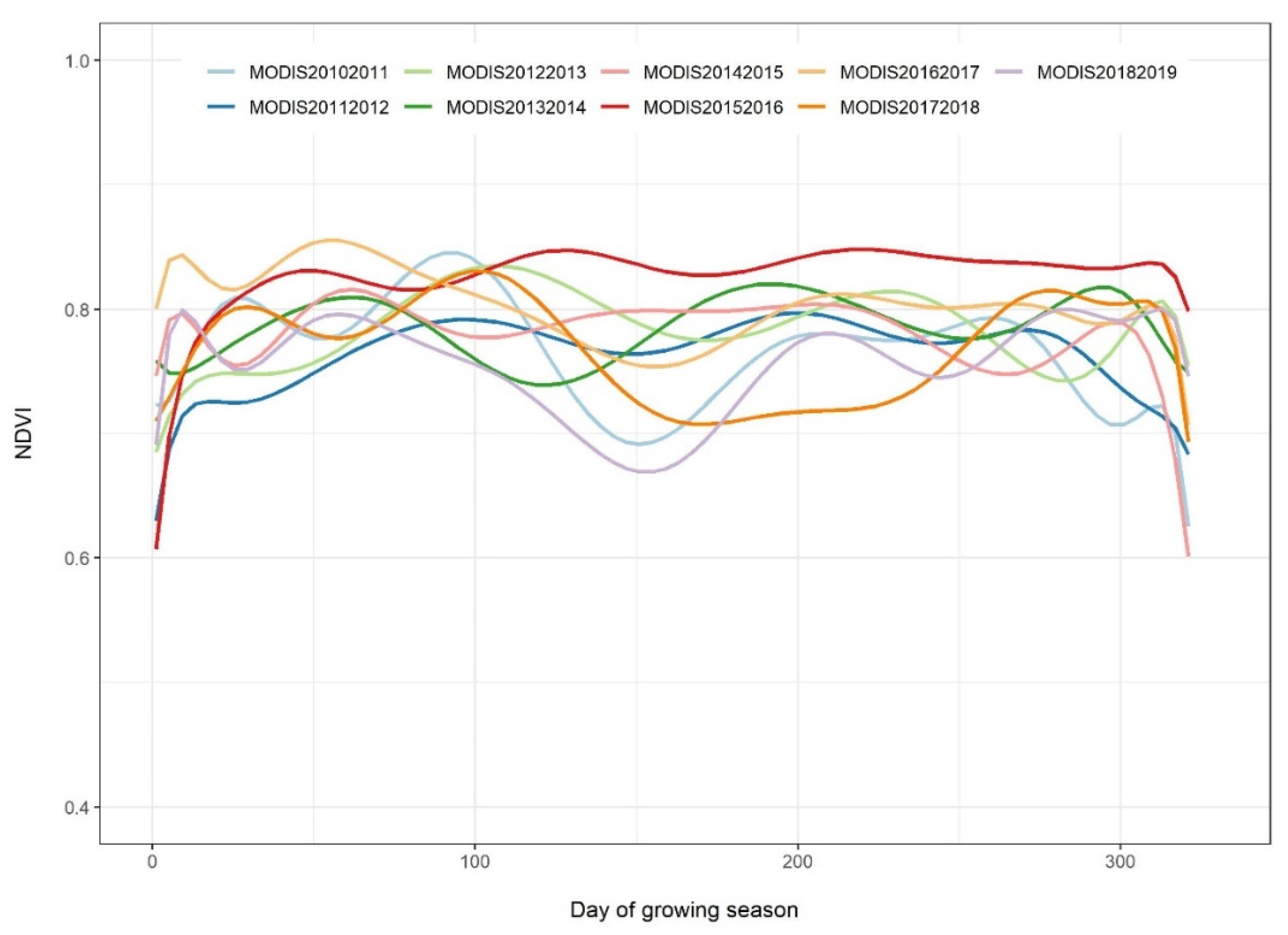 Remotesensing 13 02932 g0a2 Remotesensing 13 02932 g0a2