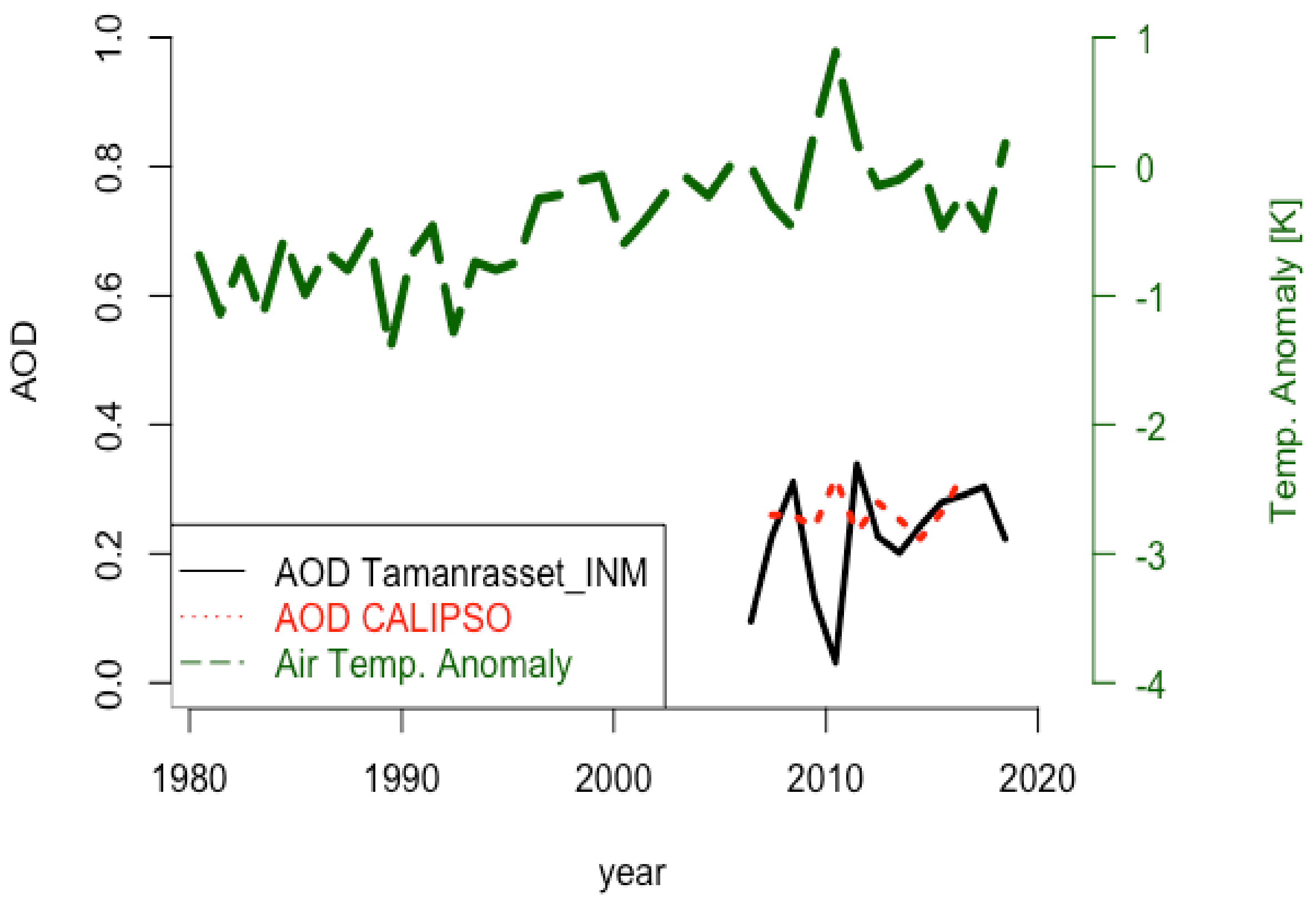 Remotesensing 13 02933 g003b