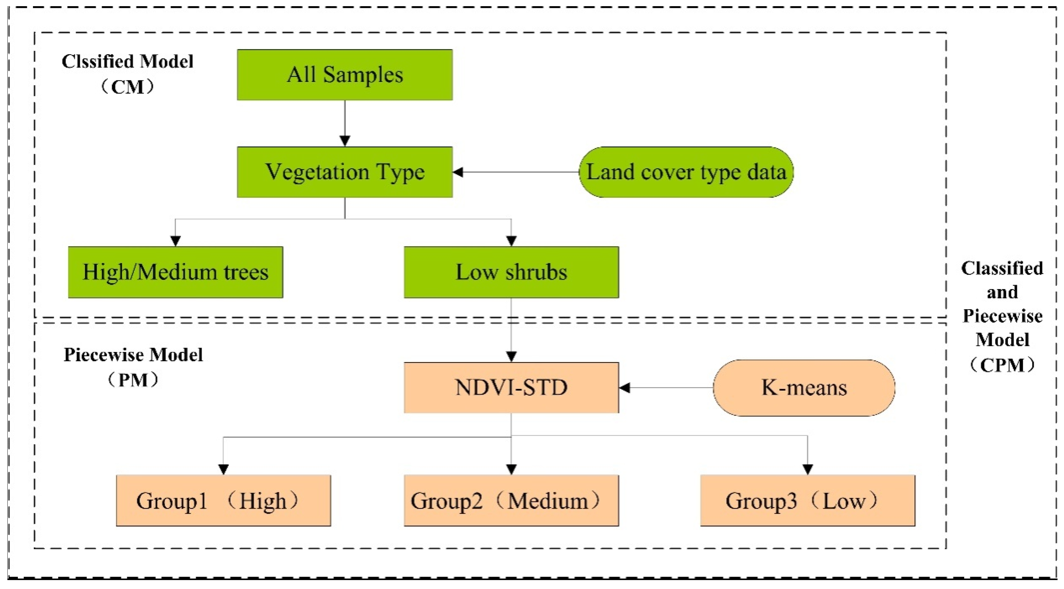 Remotesensing 13 02935 g008