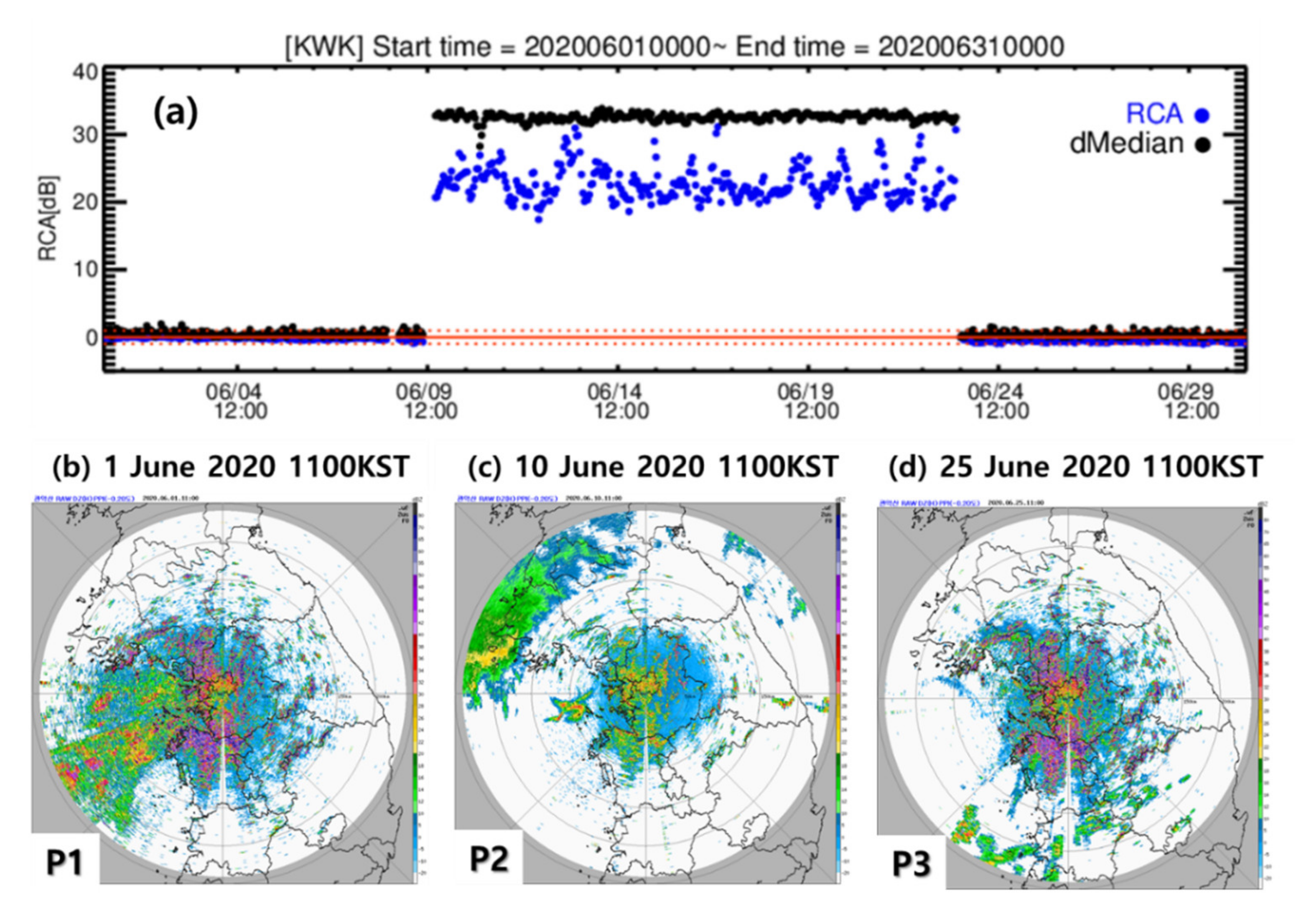 Remotesensing 13 02936 g008