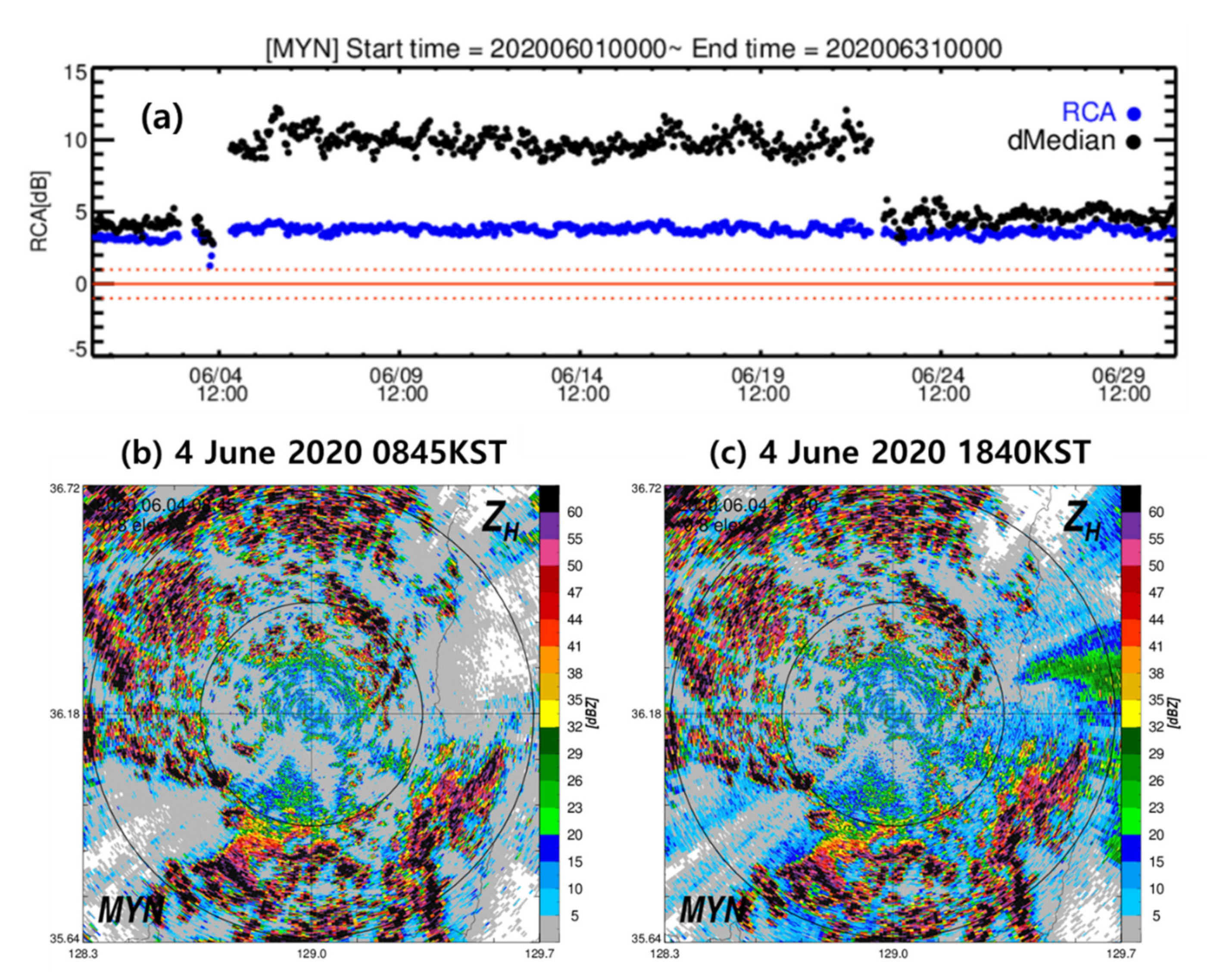 Remotesensing 13 02936 g009