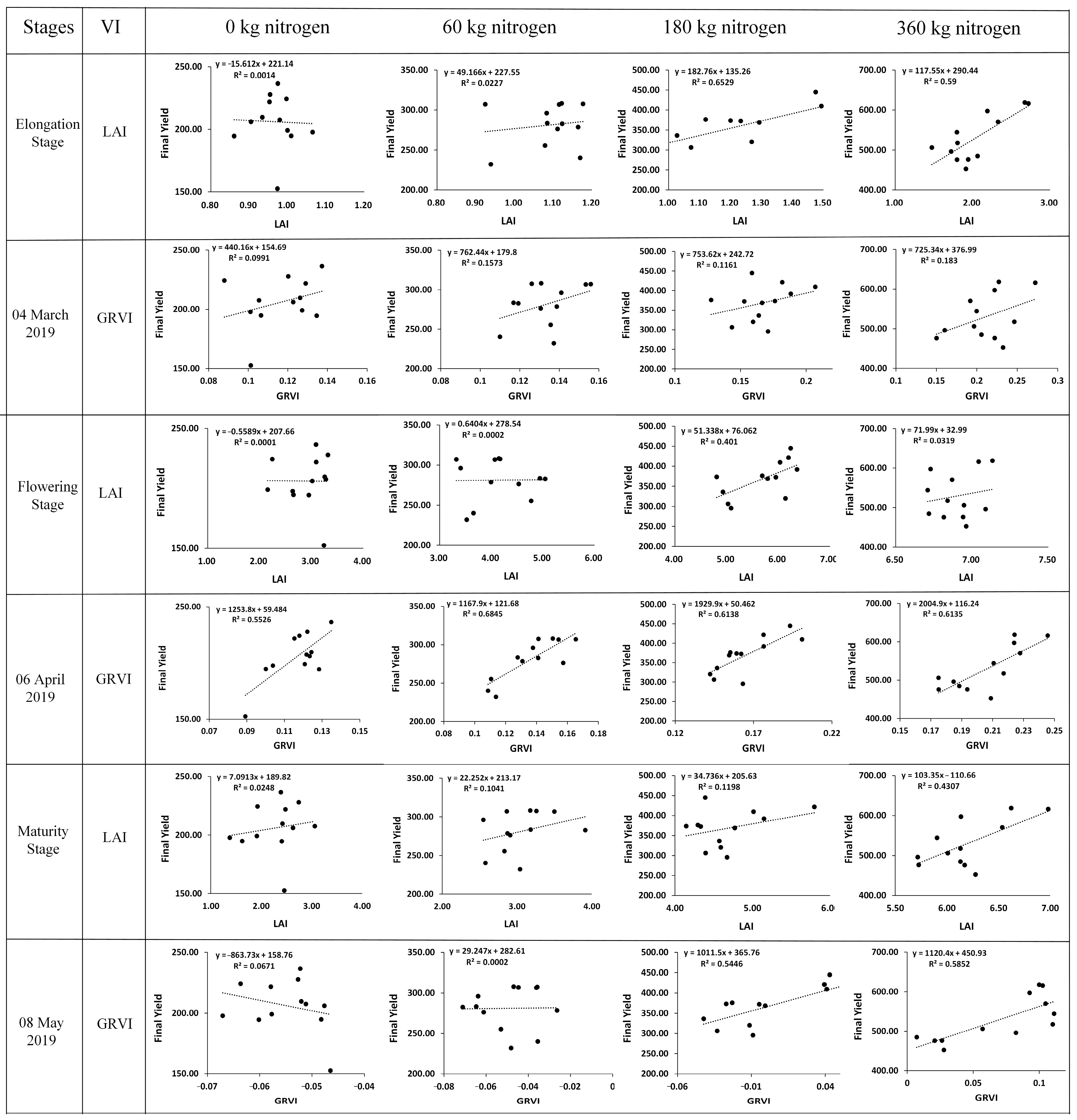 Remotesensing 13 02937 g004 550