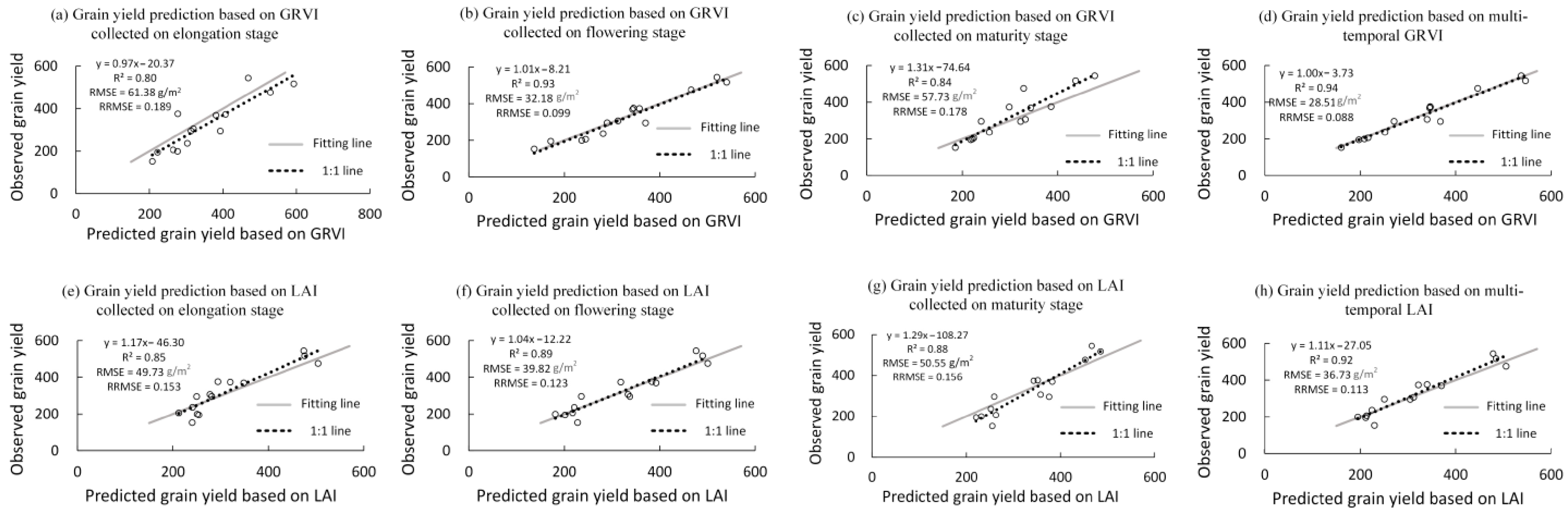 Remotesensing 13 02937 g005 550