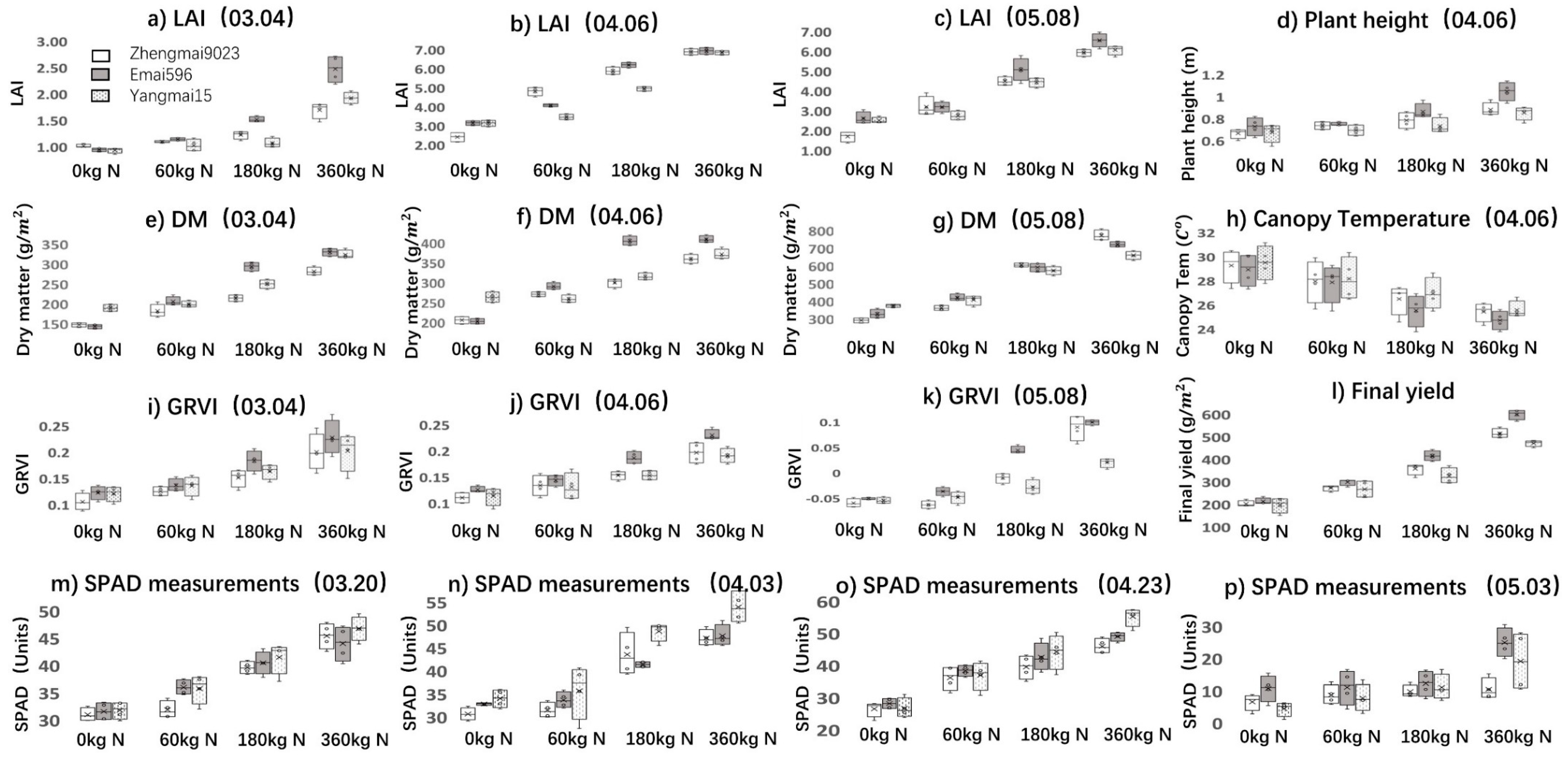 Remotesensing 13 02937 g007 550