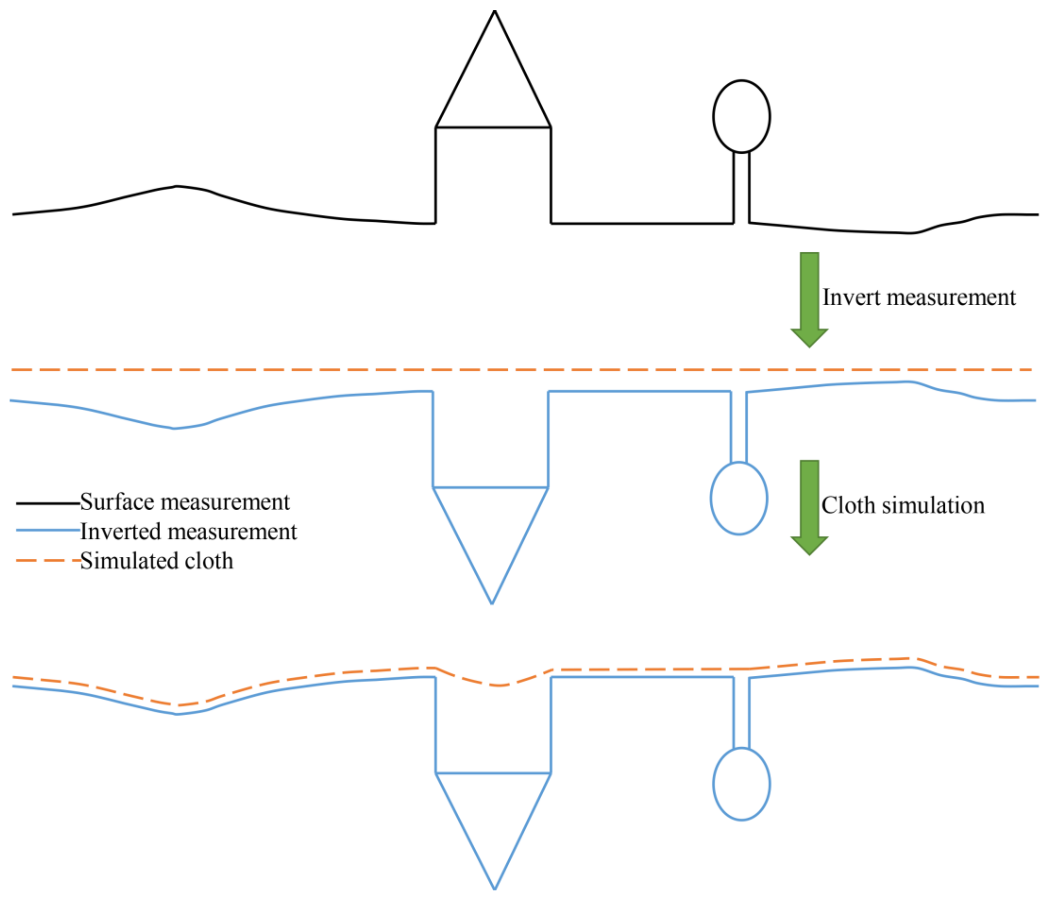 Remotesensing 13 02938 g001