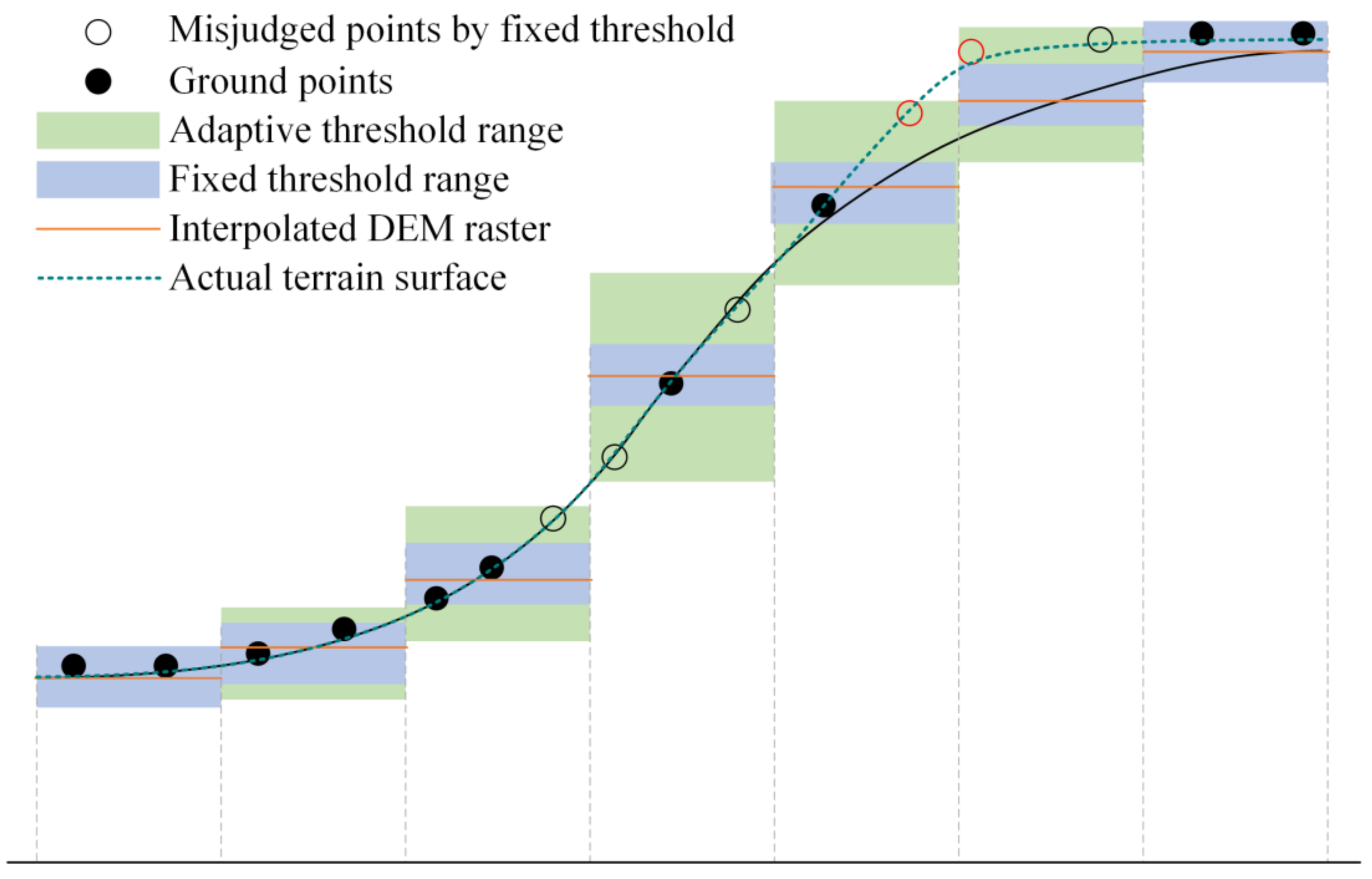Remotesensing 13 02938 g003