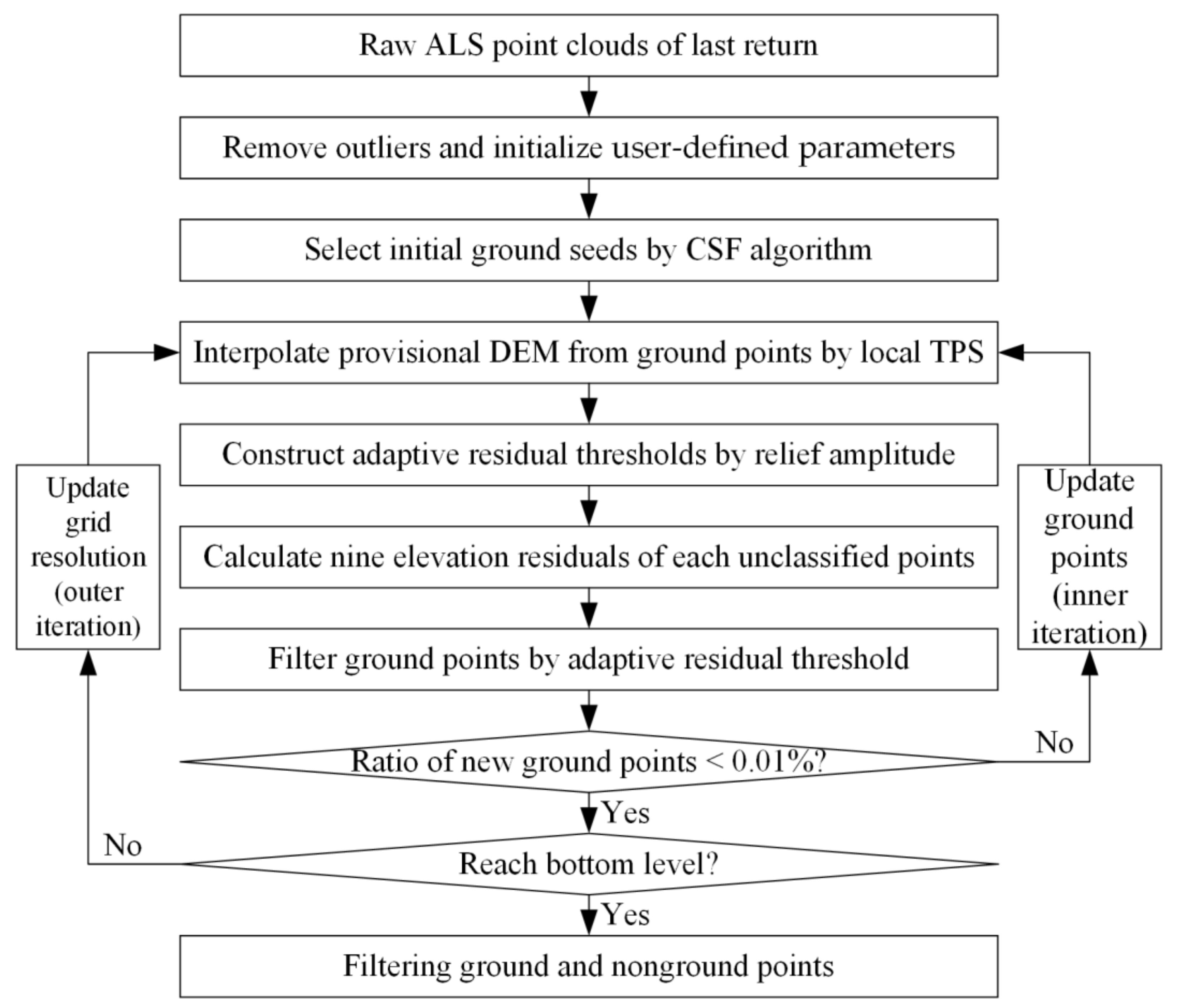 Remotesensing 13 02938 g004