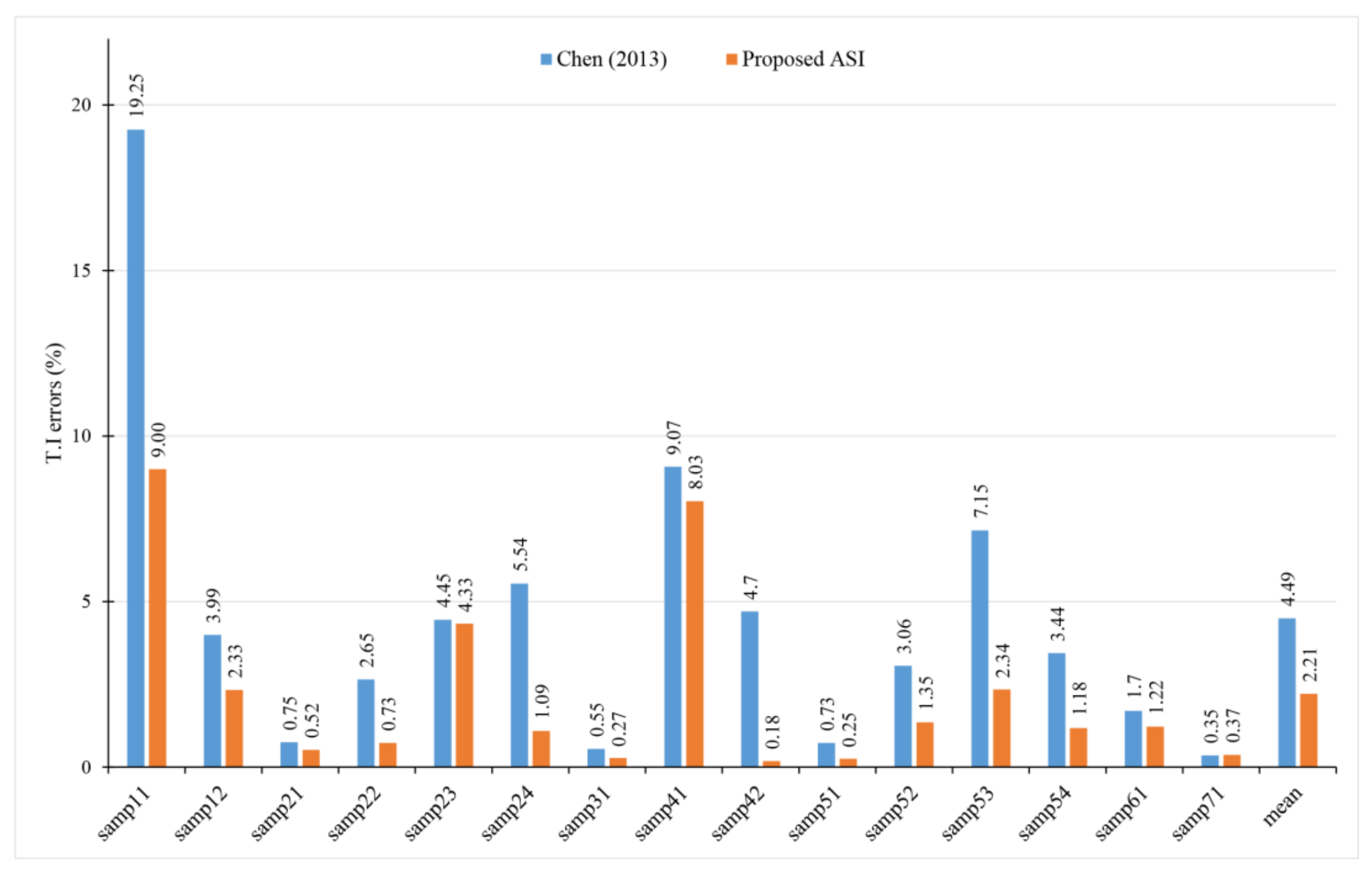 Remotesensing 13 02938 g008