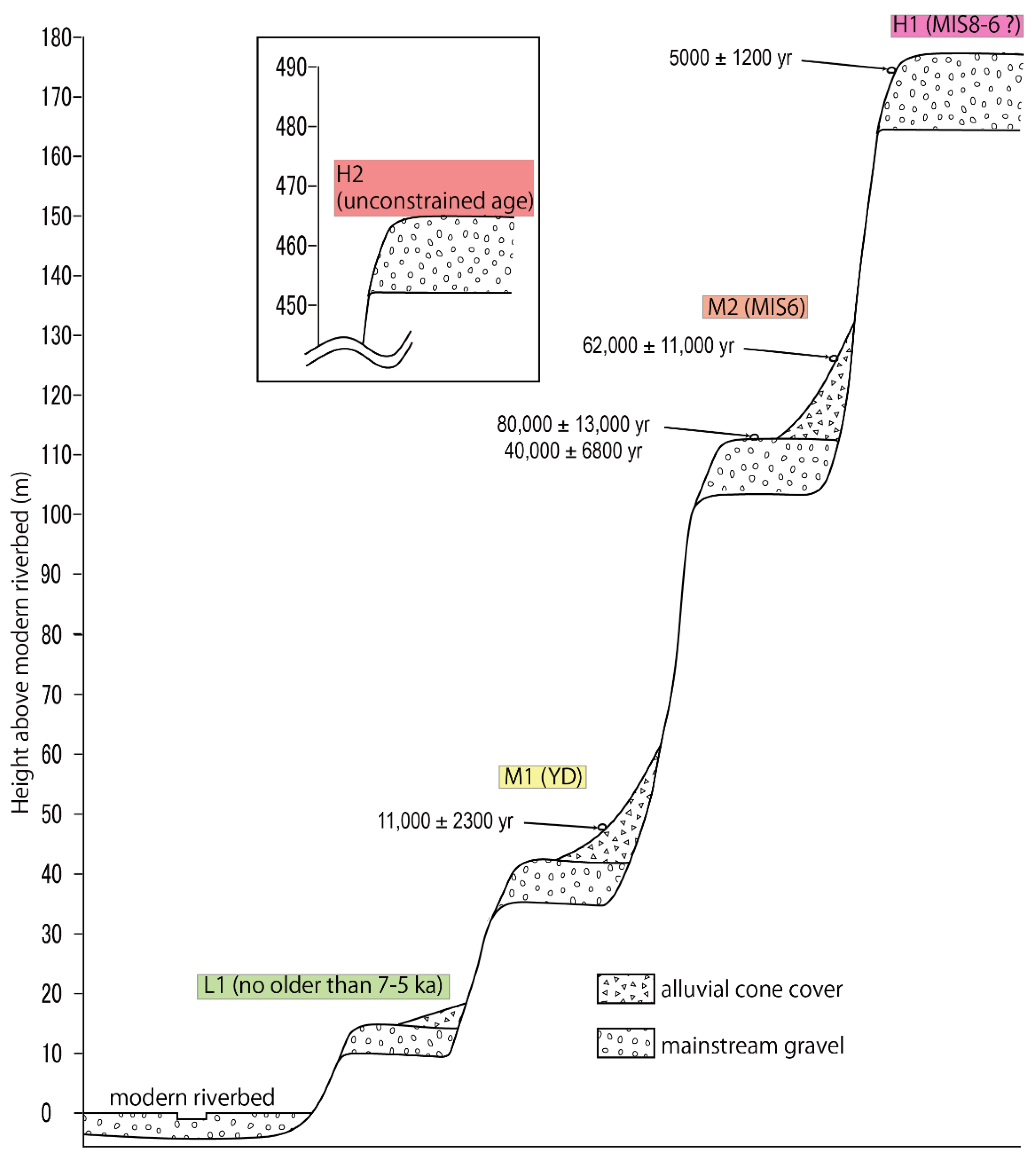 Remotesensing 13 02939 g006