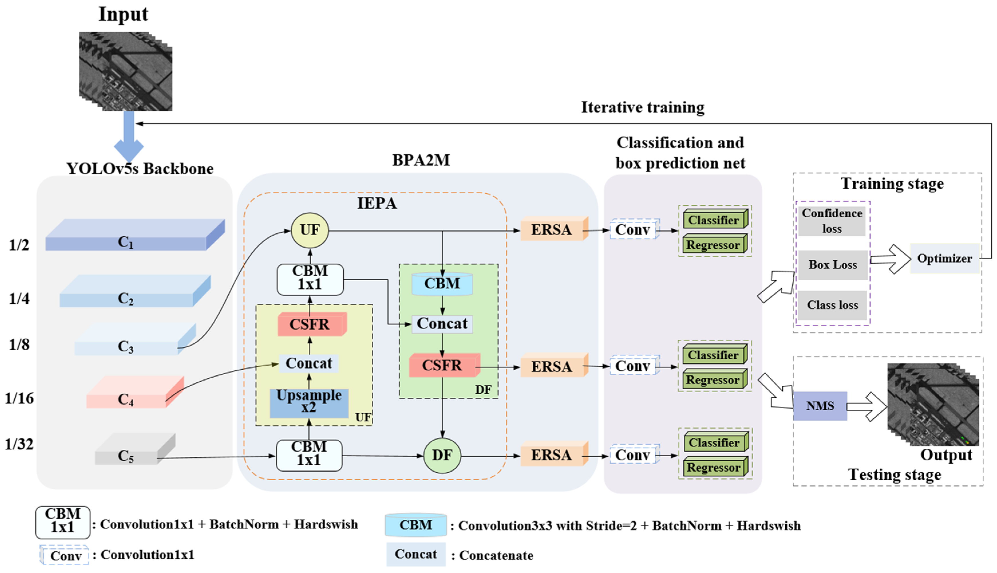 Remotesensing 13 02940 g001 550