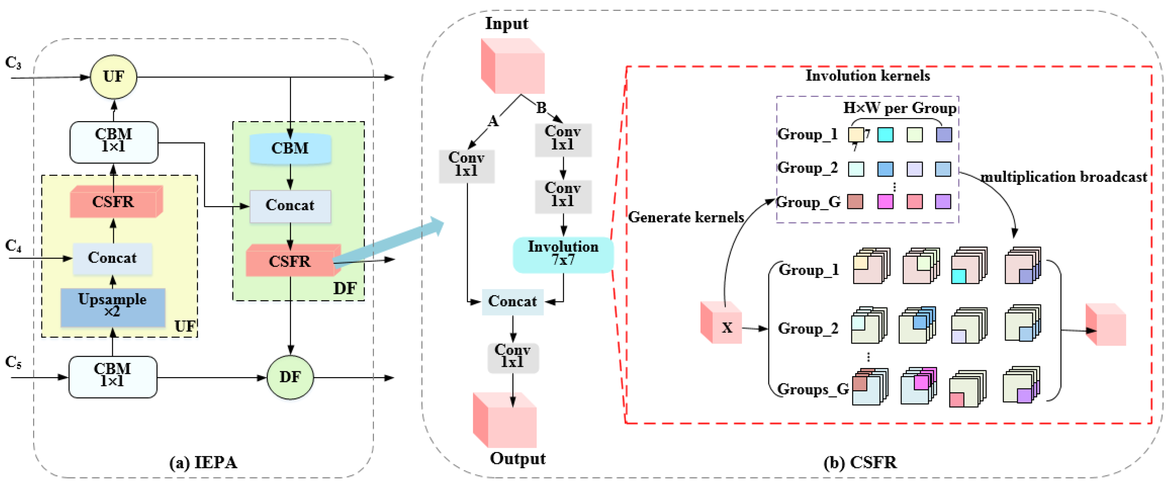 Remotesensing 13 02940 g002 550