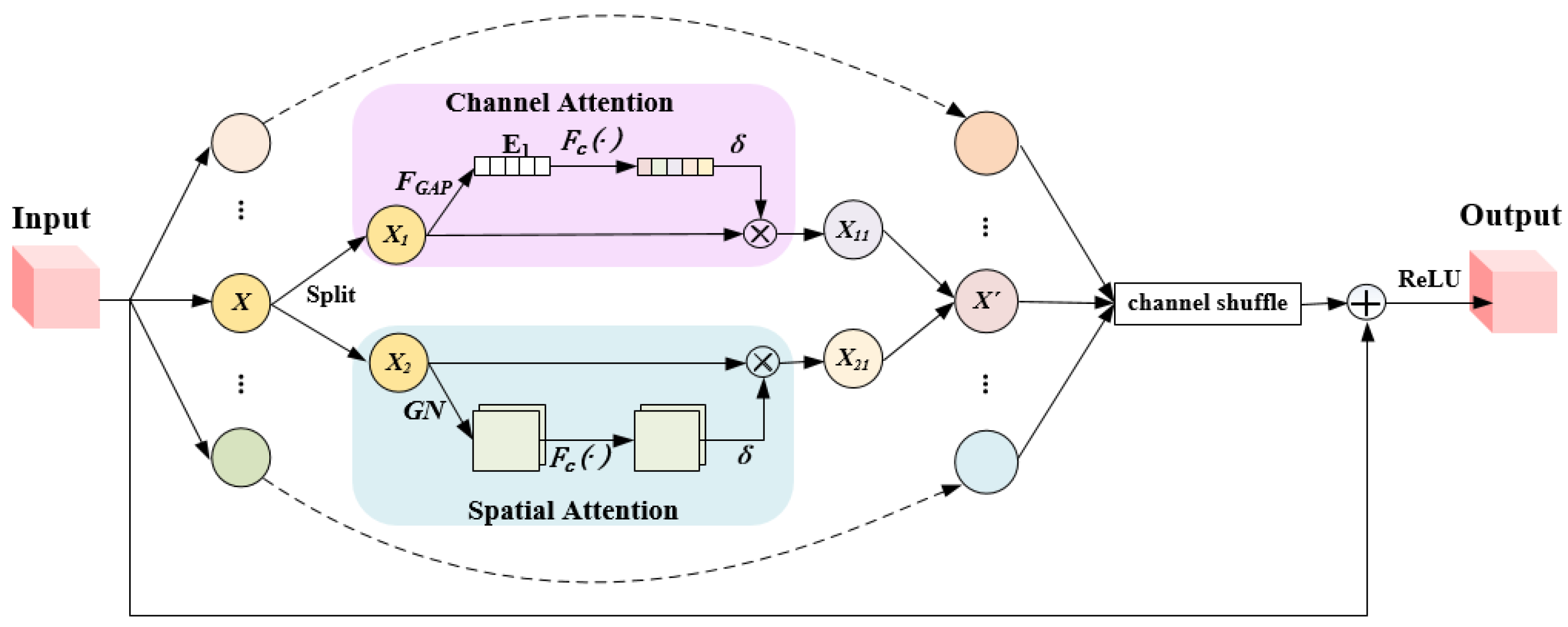 Remotesensing 13 02940 g003 550