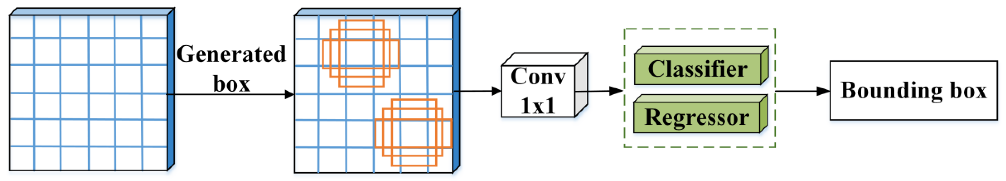 Remotesensing 13 02940 g004 550