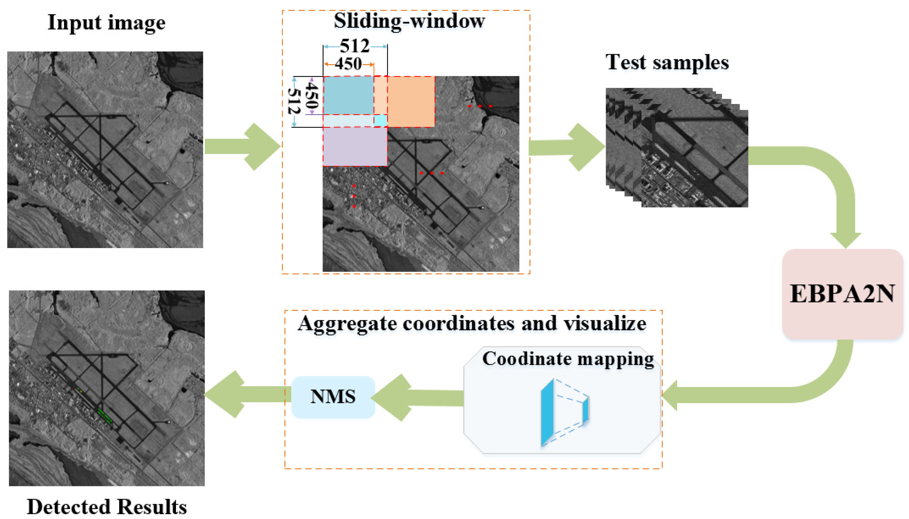 Remotesensing 13 02940 g005 550