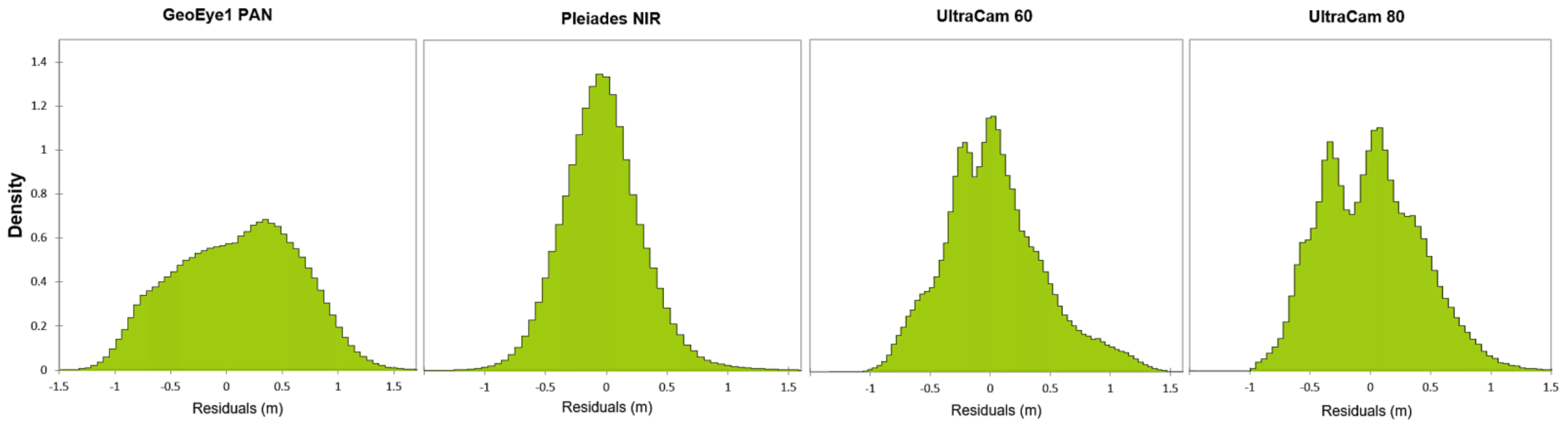Remotesensing 13 02941 g005 550