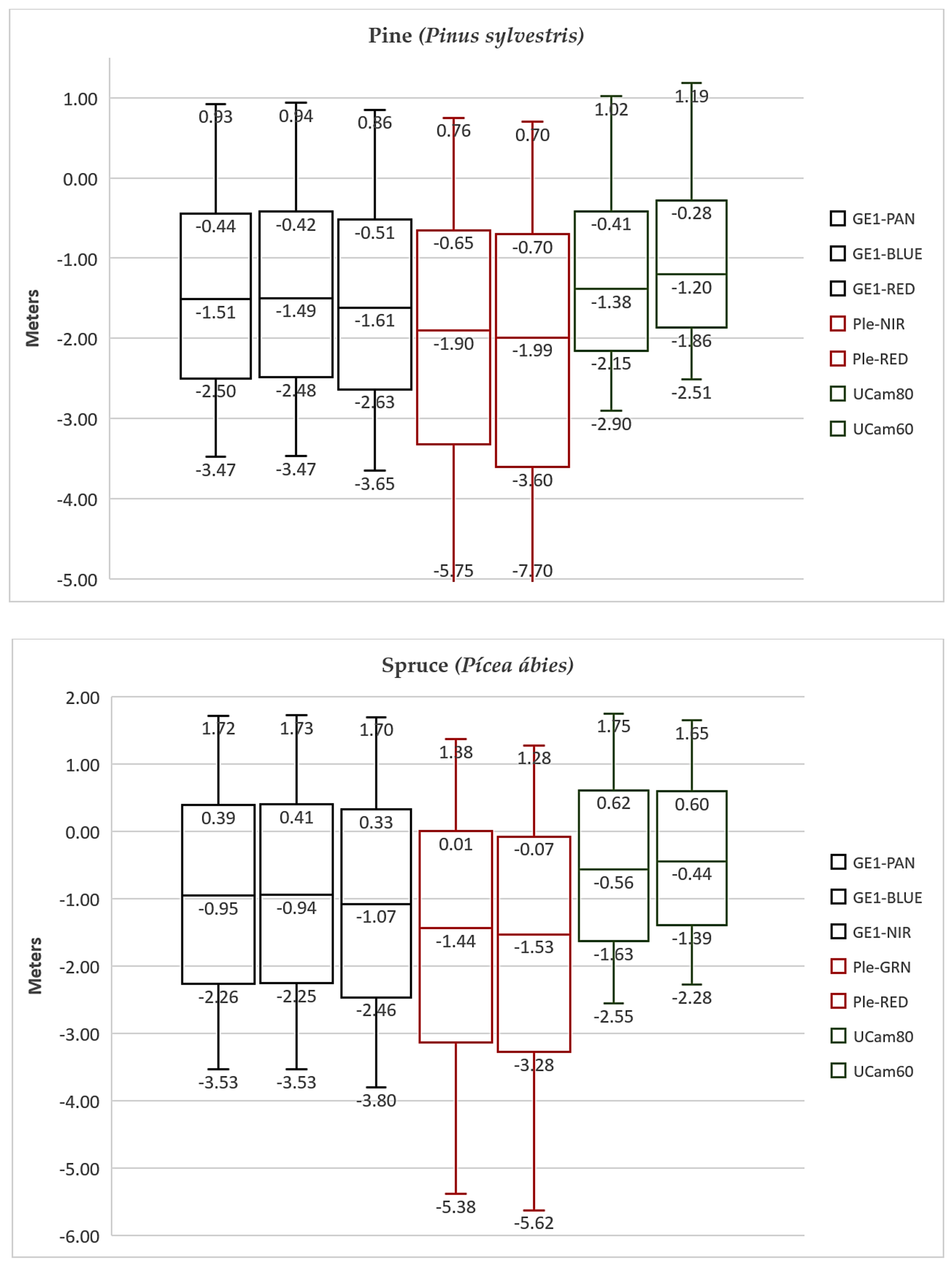 Remotesensing 13 02941 g006a 550