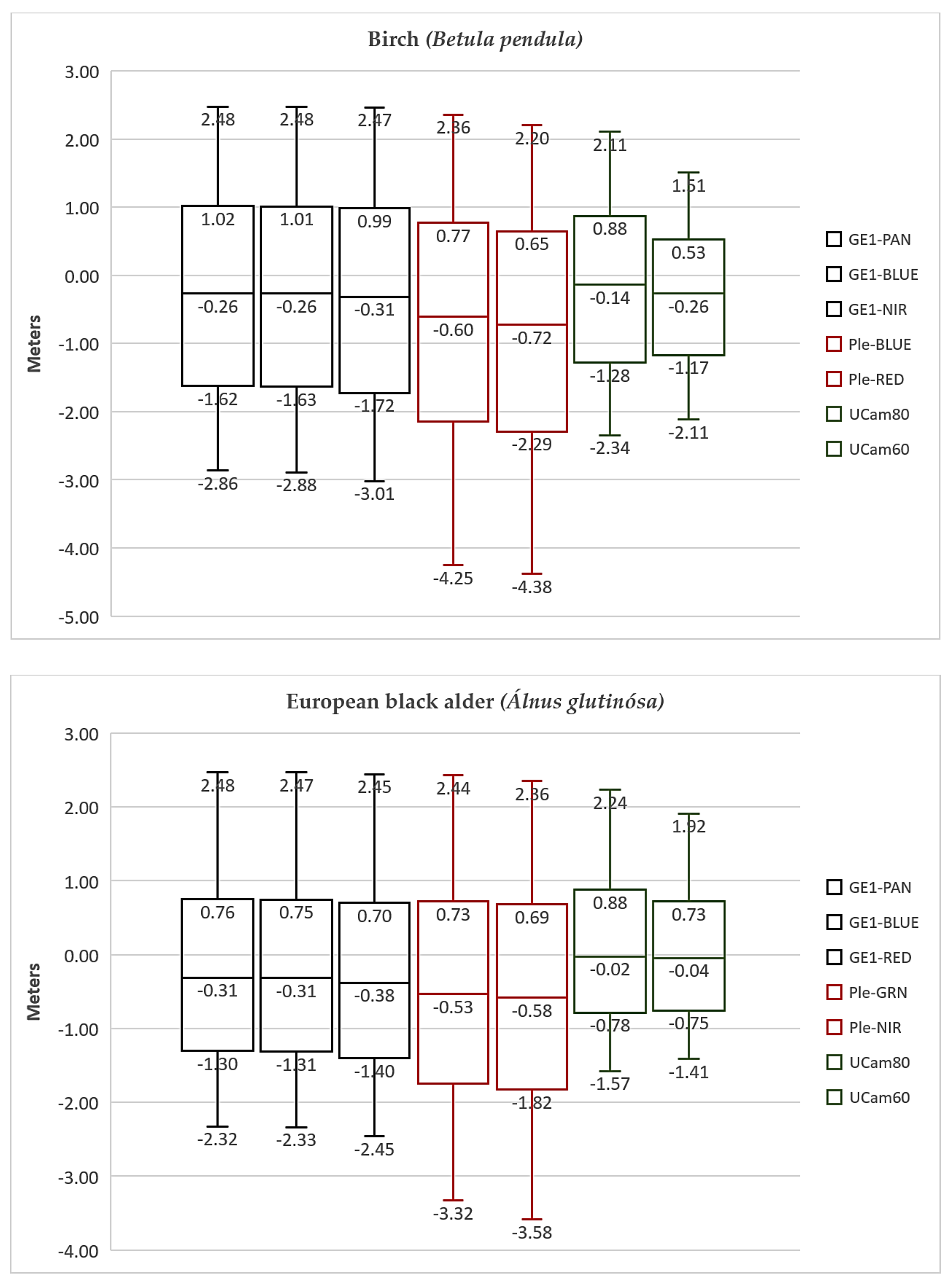 Remotesensing 13 02941 g006b 550