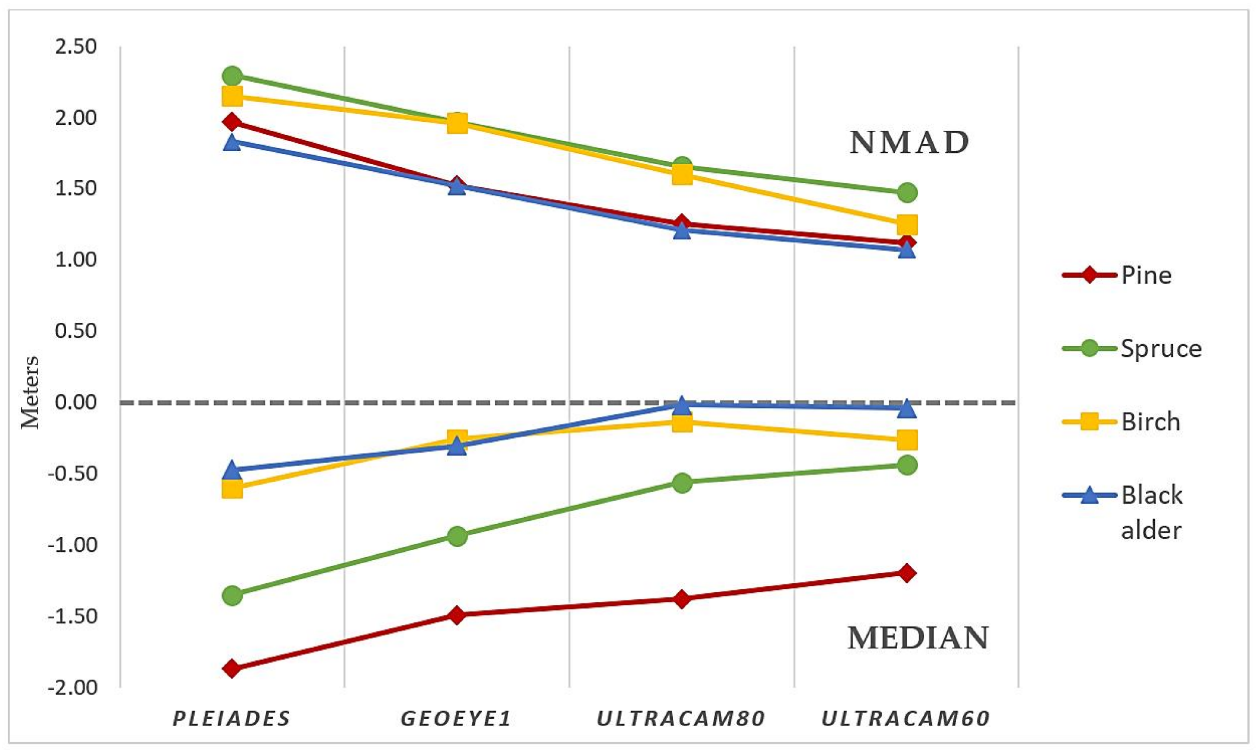 Remotesensing 13 02941 g007 550