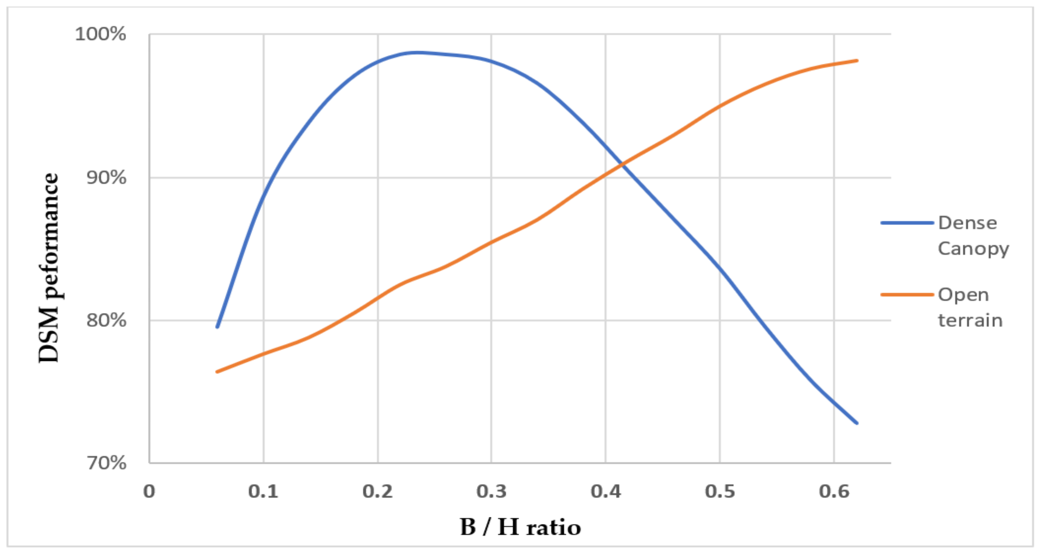 Remotesensing 13 02941 g008 550