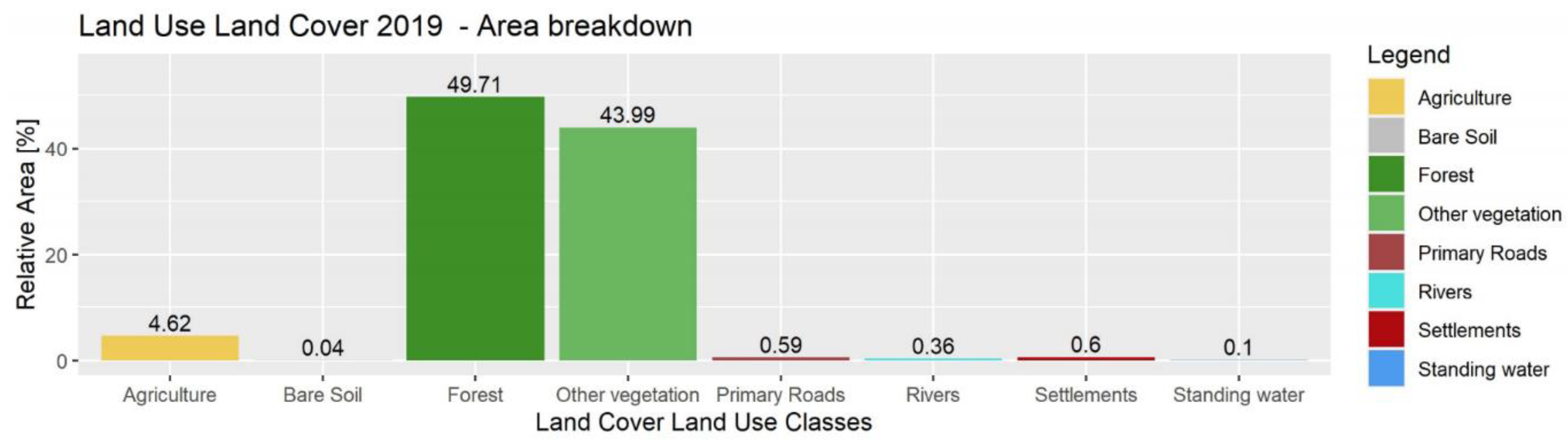 Remotesensing 13 02942 g014