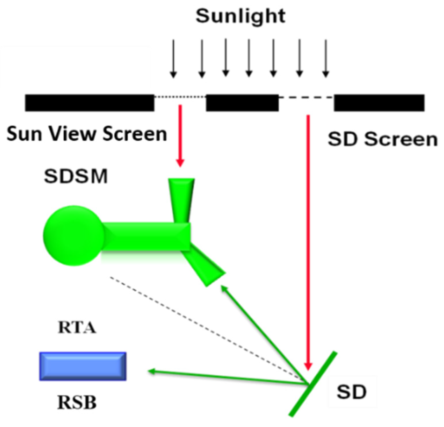 Remotesensing 13 02944 g002