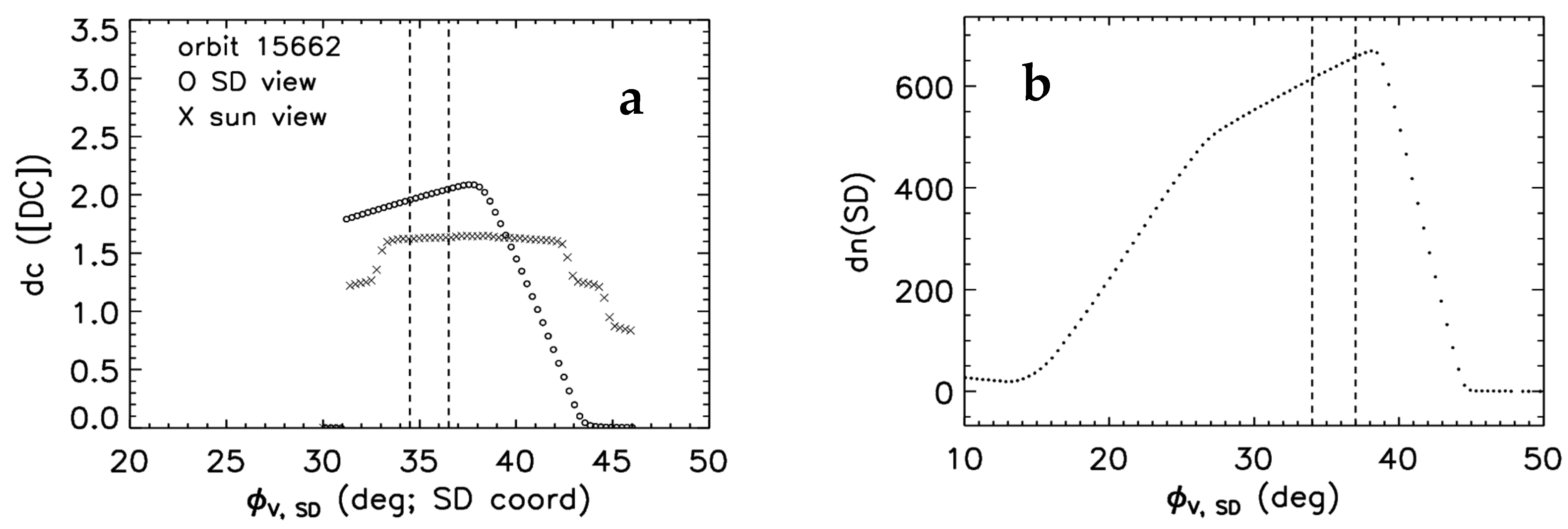 Remotesensing 13 02944 g003