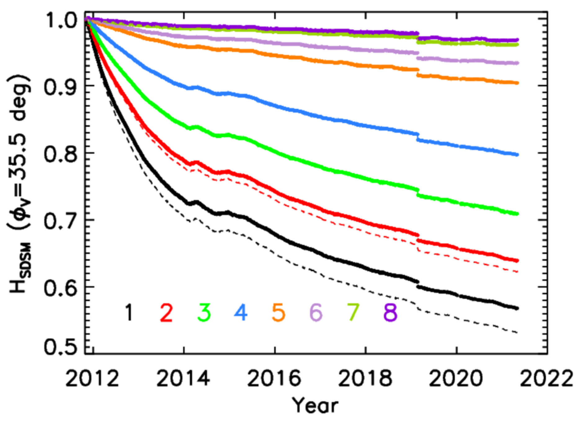 Remotesensing 13 02944 g007