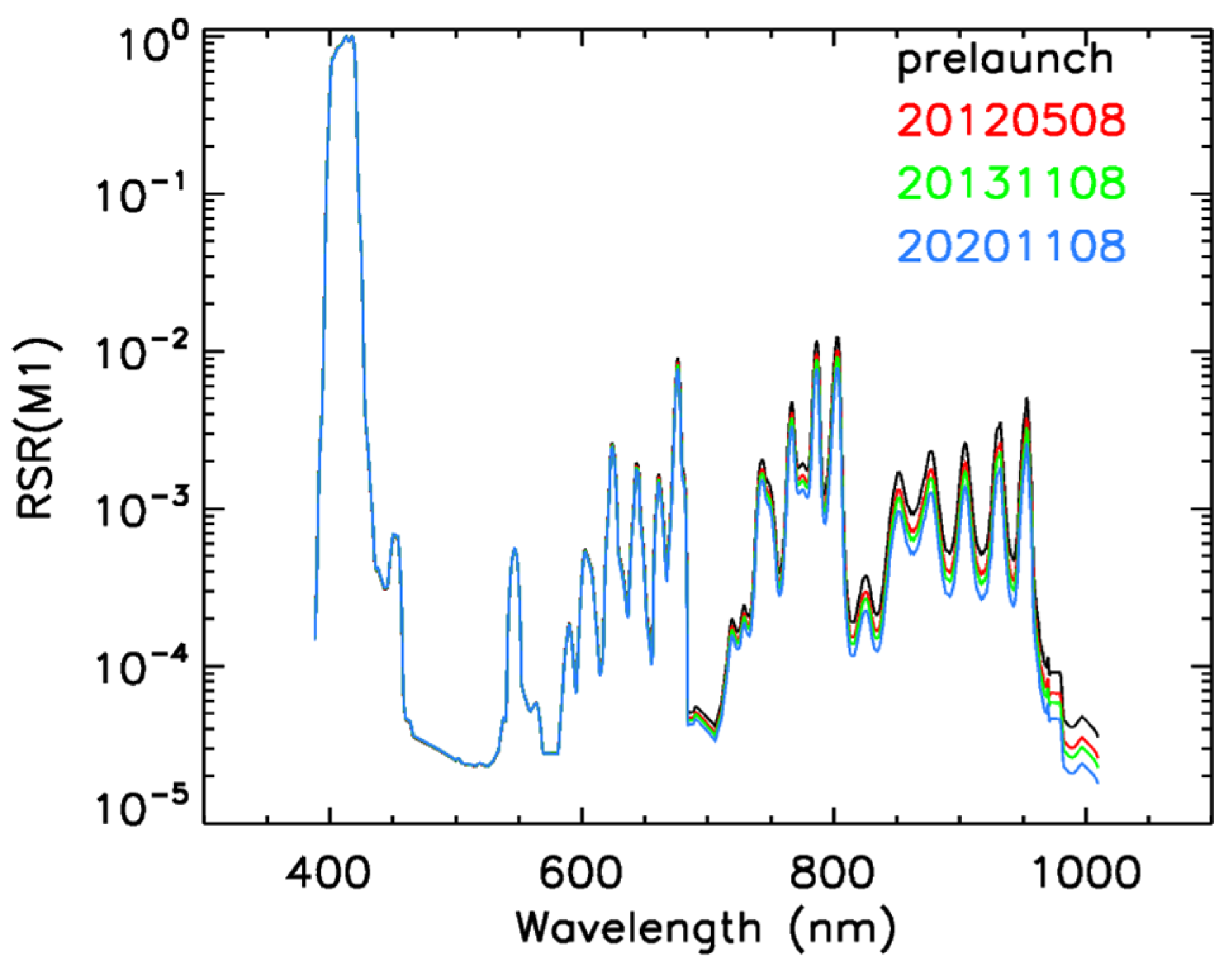 Remotesensing 13 02944 g009