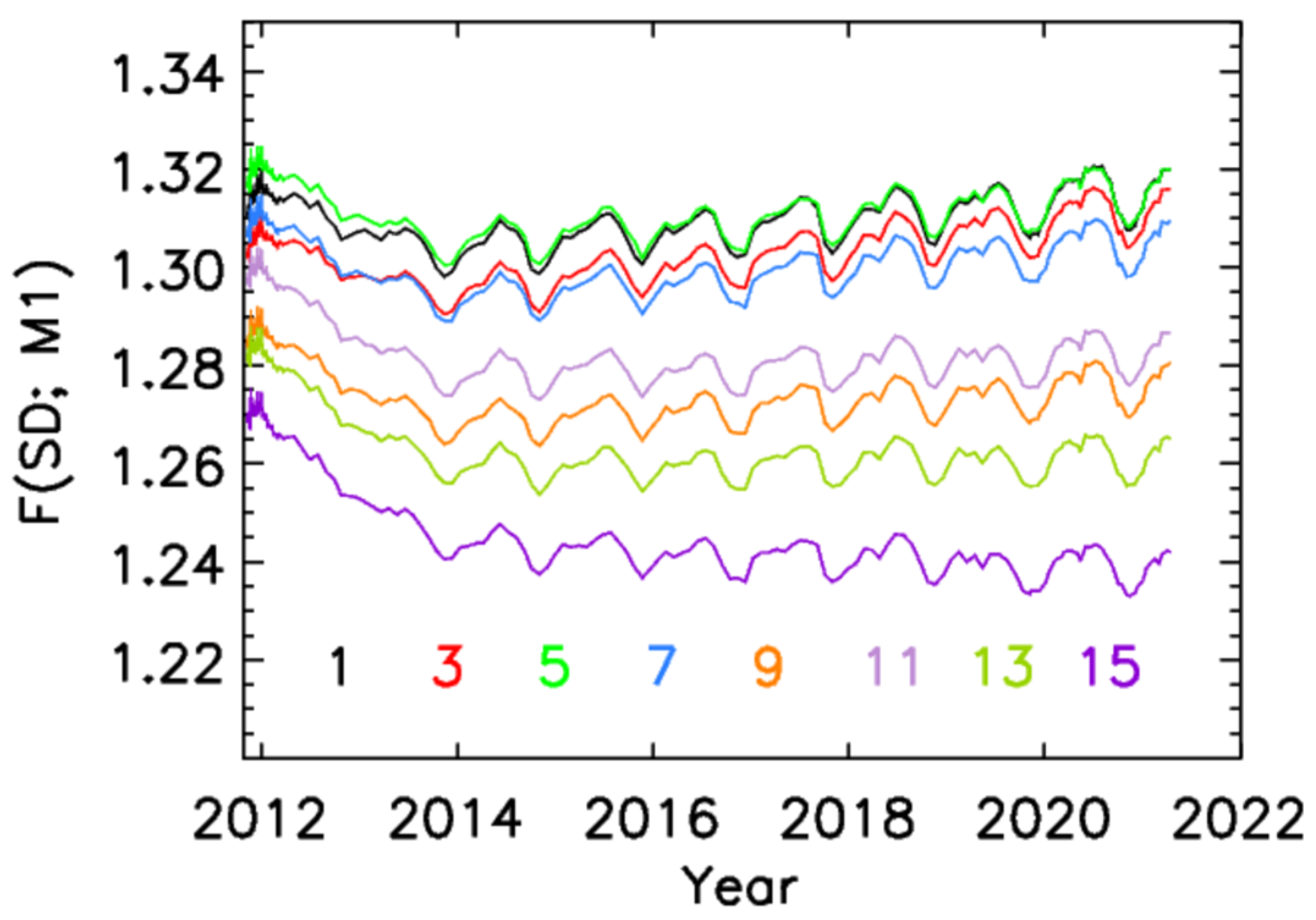 Remotesensing 13 02944 g010