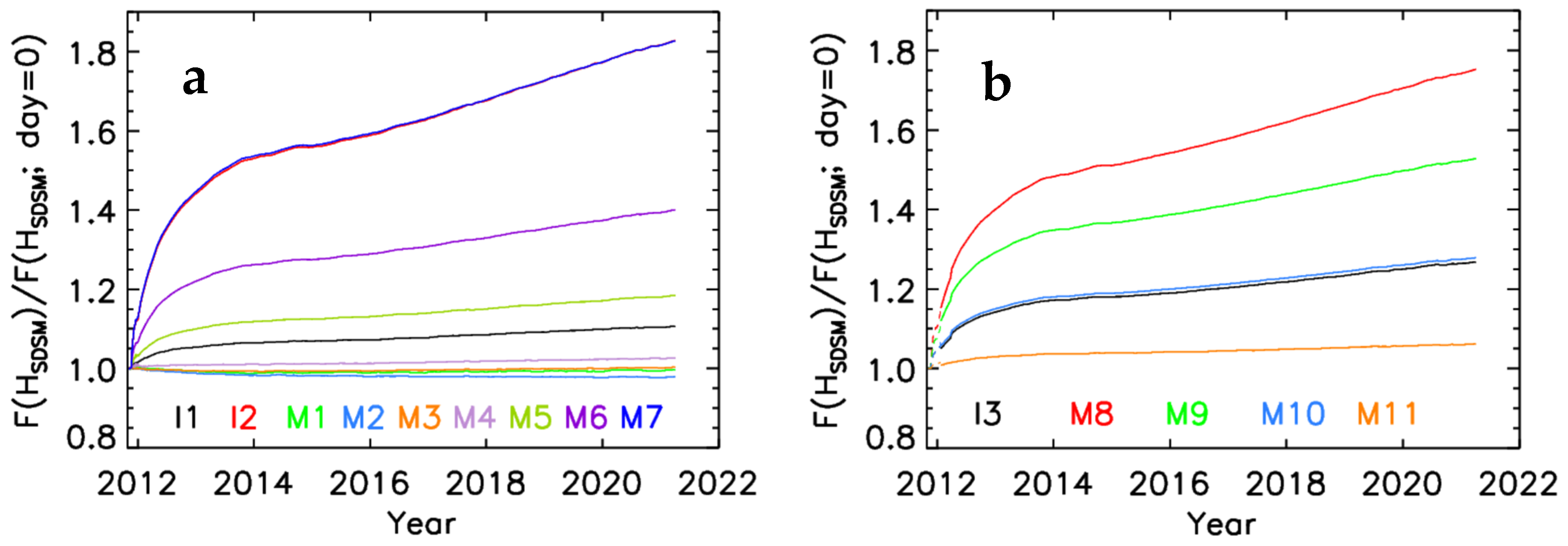 Remotesensing 13 02944 g011